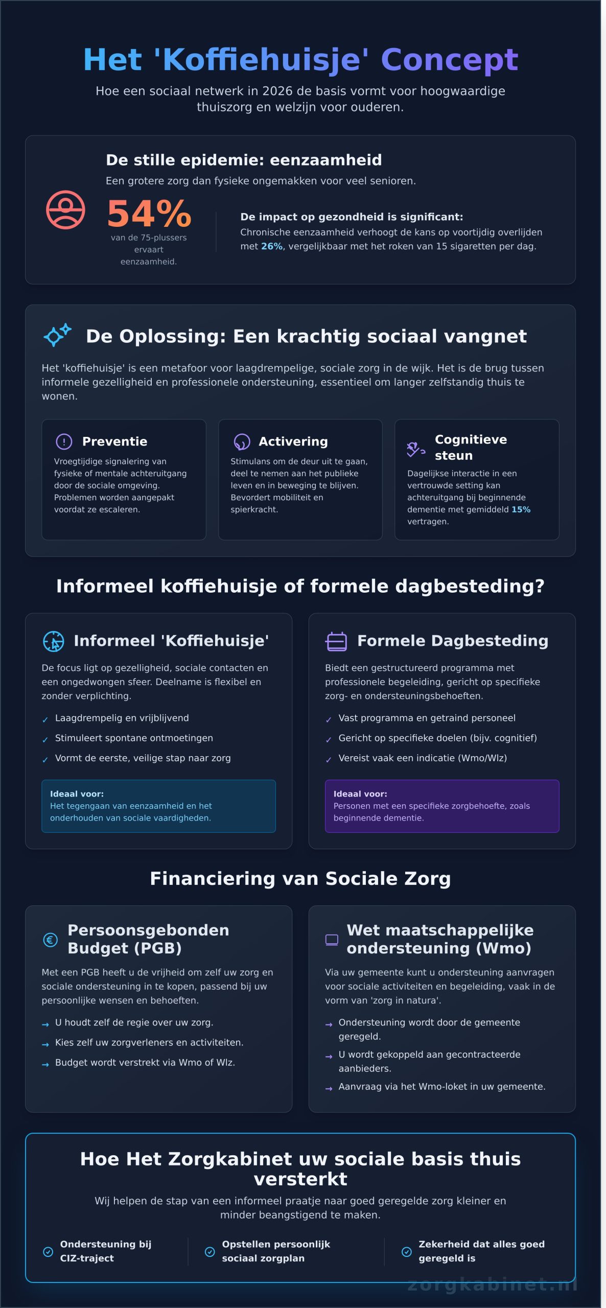 Het ‘Koffiehuisje’ Gevoel in de Zorg: Sociale Verbinding voor Ouderen in 2026