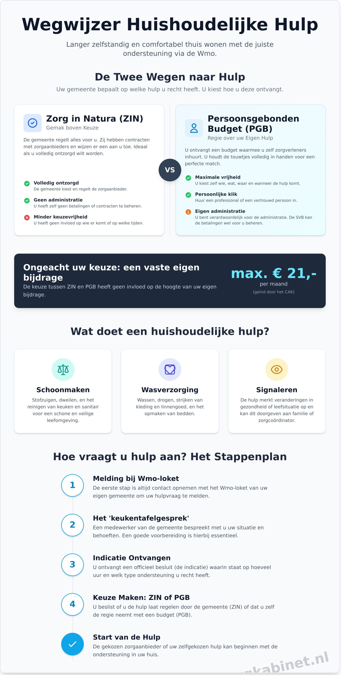 Huishoudelijke hulp voor ouderen: Uw gids voor het regelen van de juiste ondersteuning
