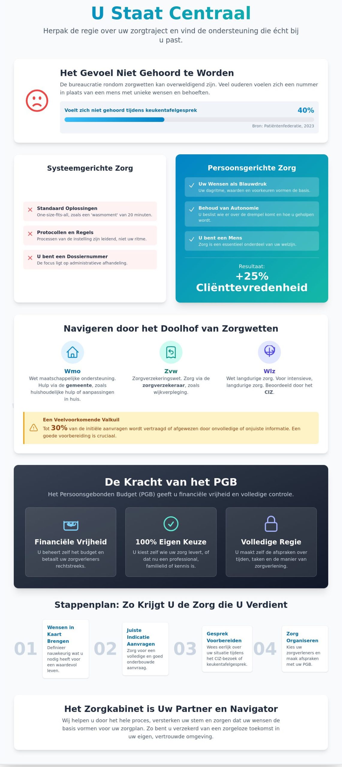 U staat centraal: Waarom persoonlijke aandacht de basis is van goede zorg