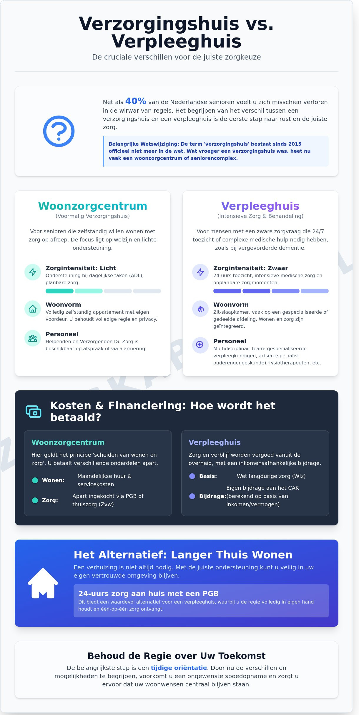Verschil verzorgingshuis en verpleeghuis: Welke zorgvorm past bij u?