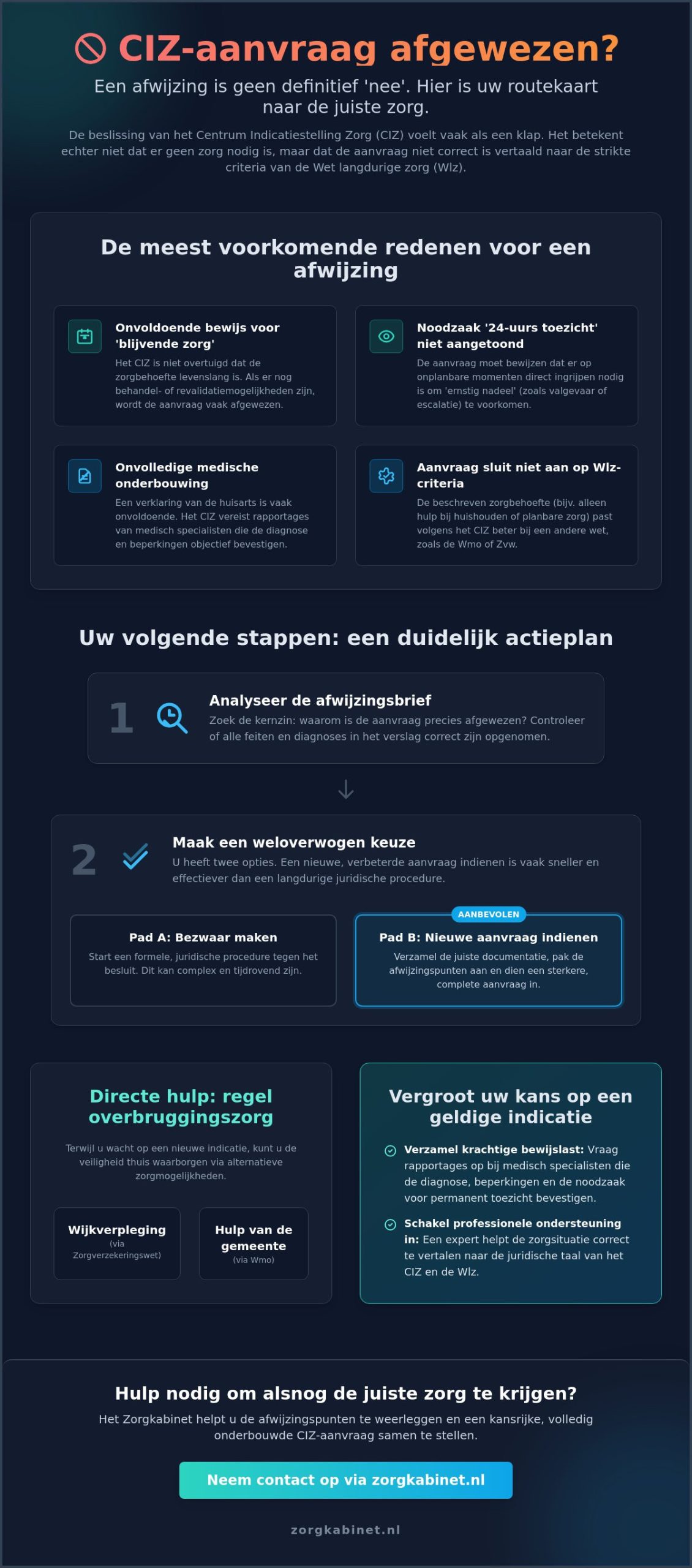 Ciz aanvraag afgewezen? Wat nu? Stappenplan en advies voor 2026