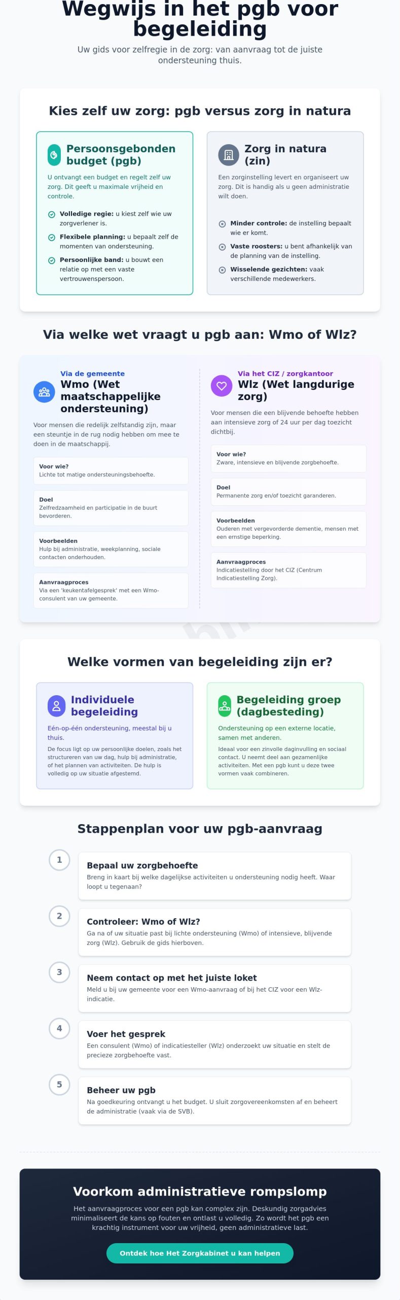 Pgb voor begeleiding: alles wat u moet weten over zelfregie in de zorg