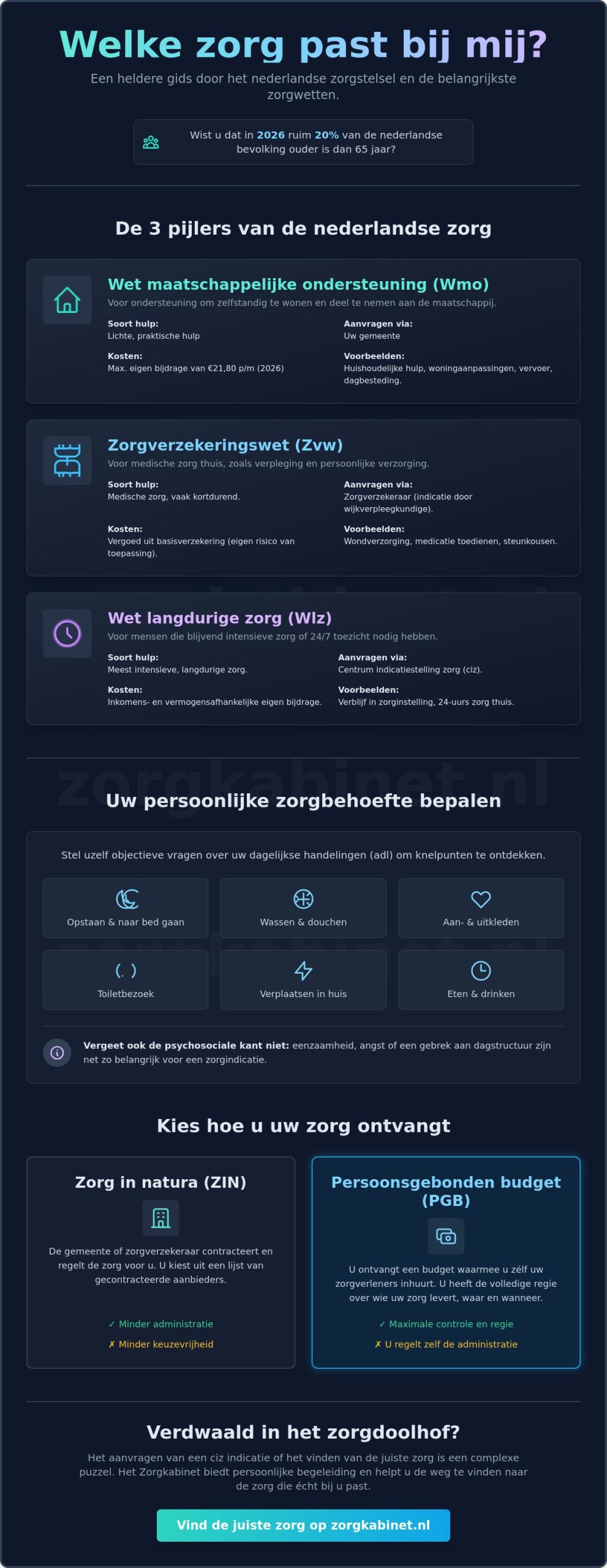 Welke zorg past bij mij? Een gids voor ouderen en hun naasten in 2026