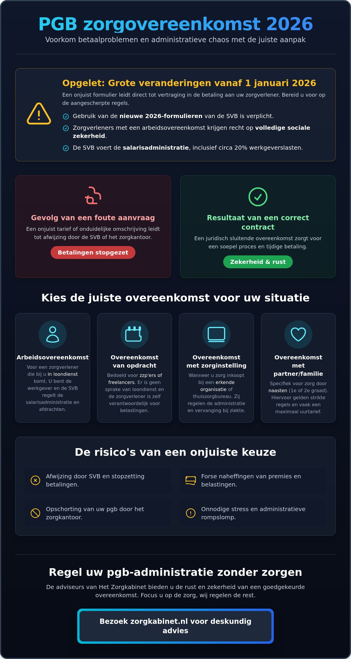 Zorgovereenkomst pgb voorbeeld: alles wat u moet weten voor een correcte aanvraag in 2026