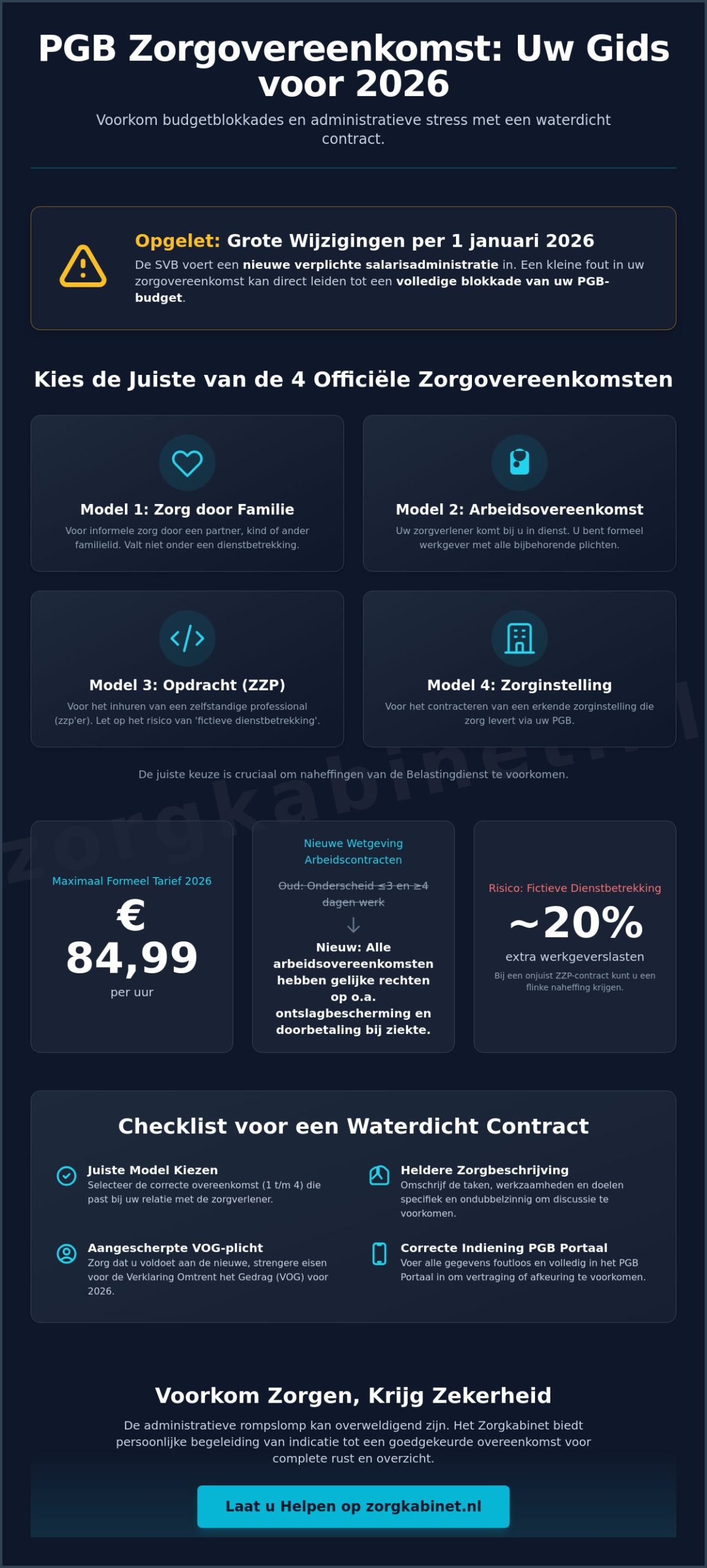 Zorgovereenkomst PGB Voorbeeld: Uw Complete Gids voor een Correcte Afspraak in 2026
