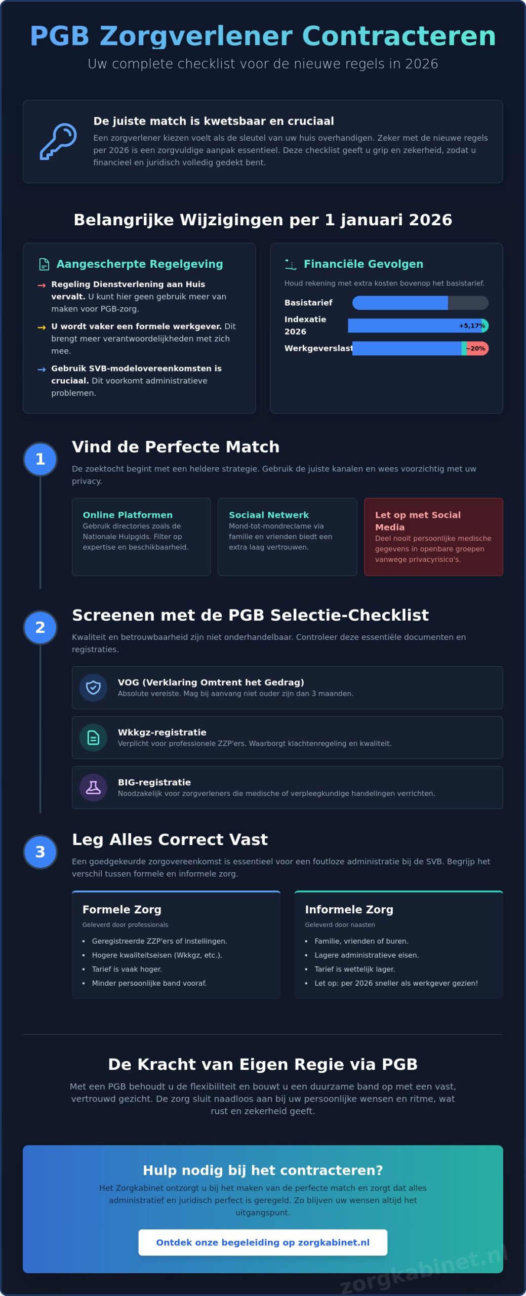 Hoe vind ik een goede zorgverlener voor mijn PGB? De complete checklist voor 2026