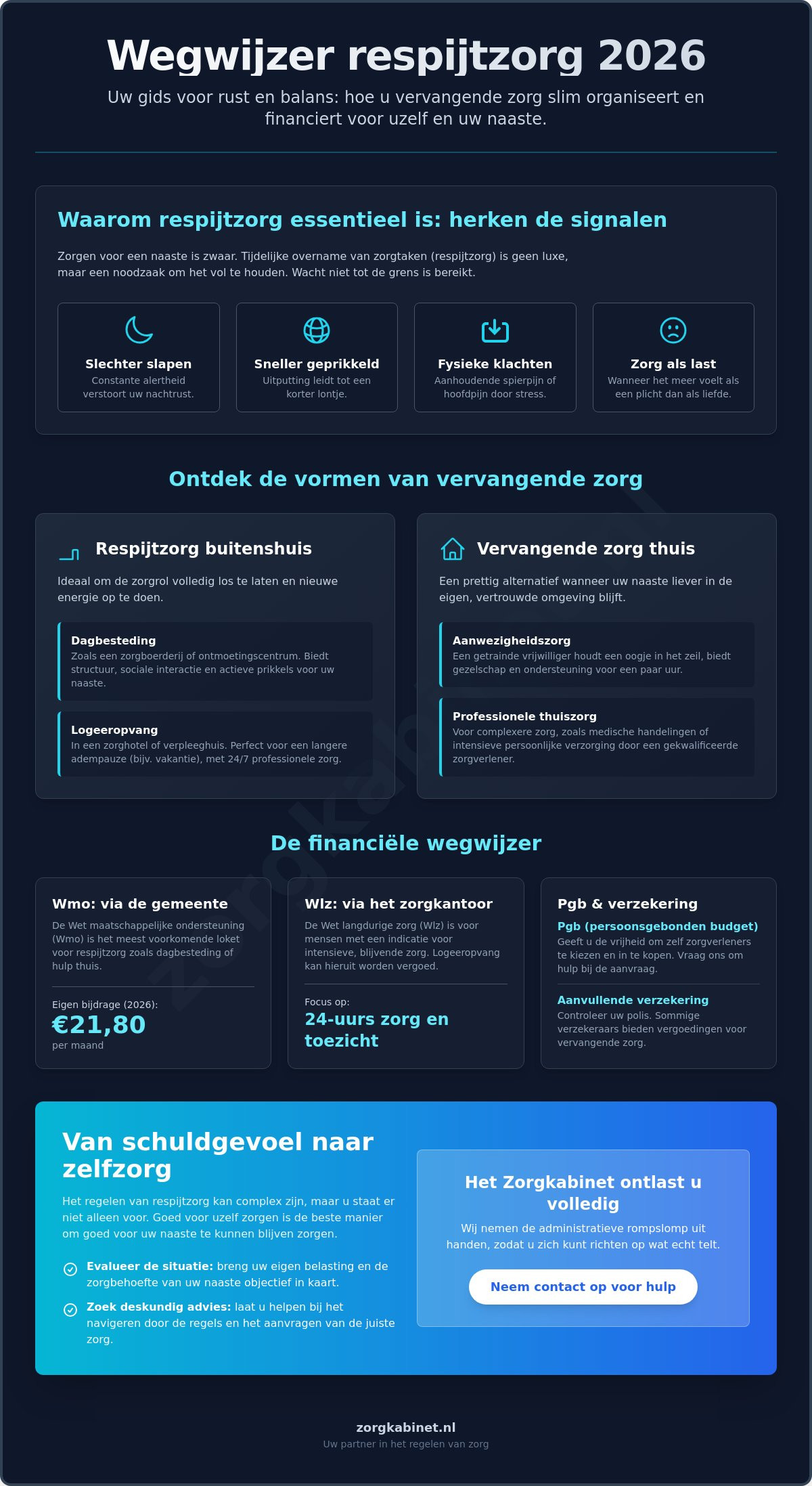 Respijtzorg voor mantelzorgers: uw gids voor rust en balans in 2026
