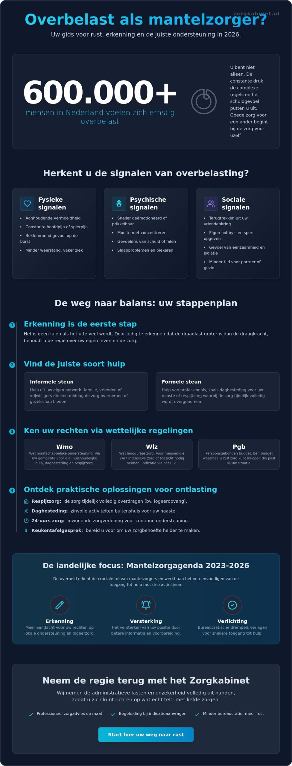 Ondersteuning voor overbelaste mantelzorgers: uw gids naar rust en professionele hulp in 2026