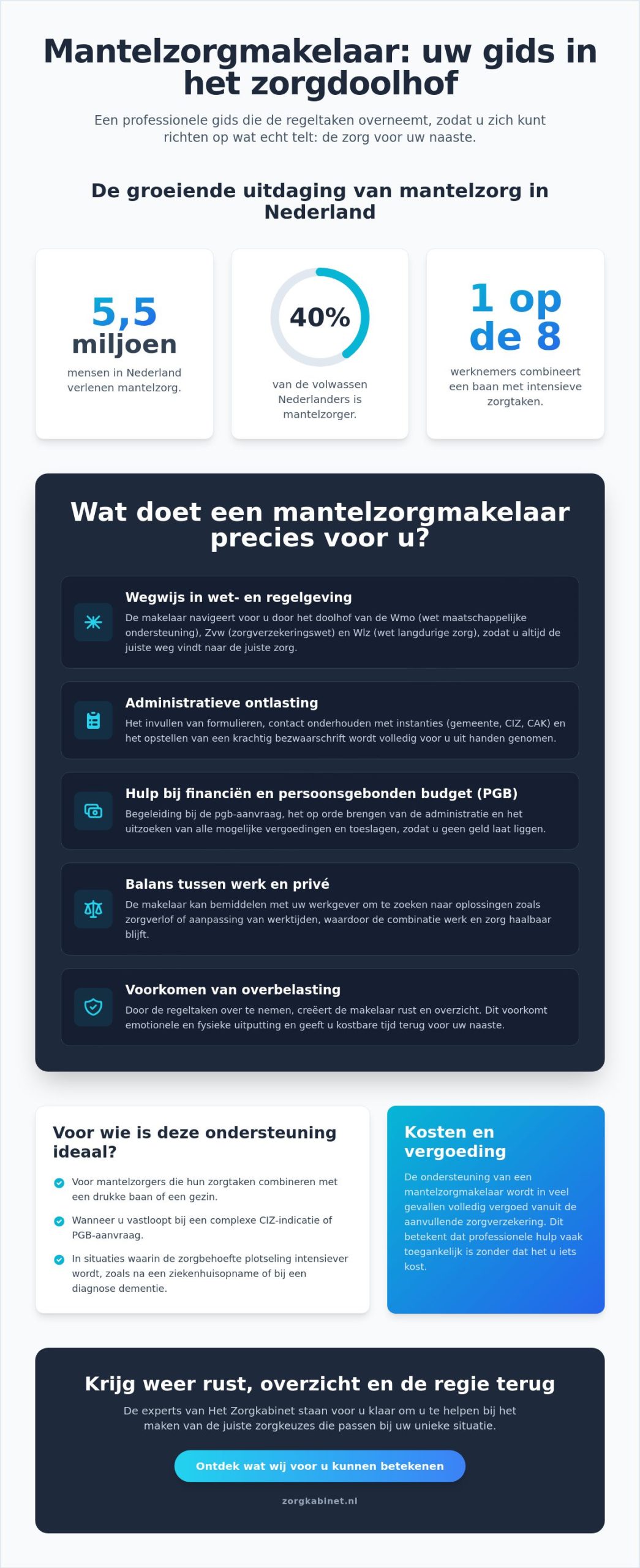 Mantelzorgmakelaar: wat doet die precies voor u in 2026?