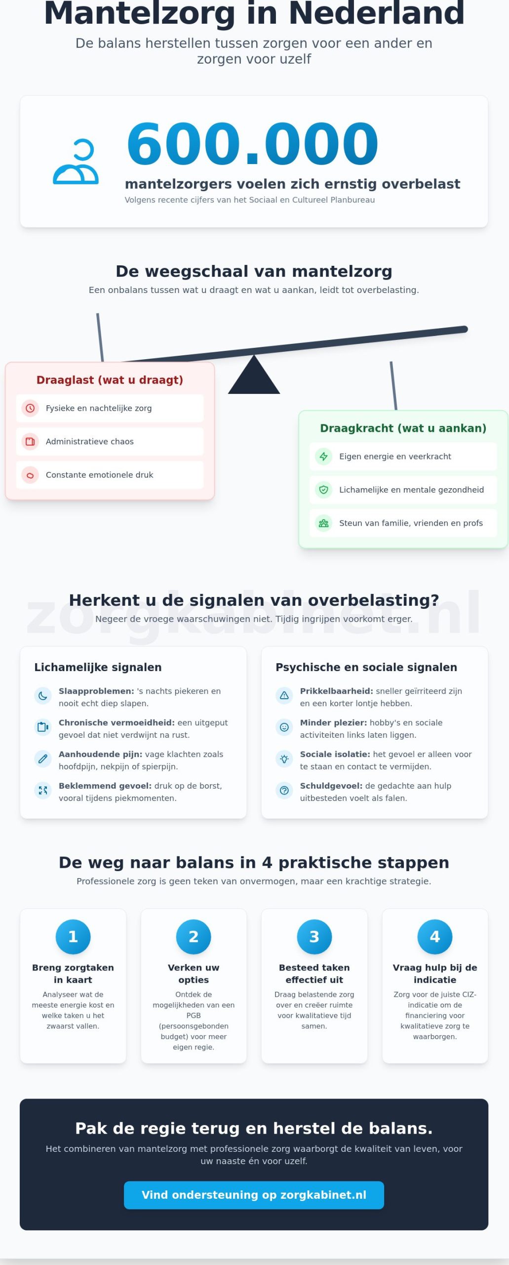 Mantelzorg combineren met professionele zorg: zo voorkomt u overbelasting