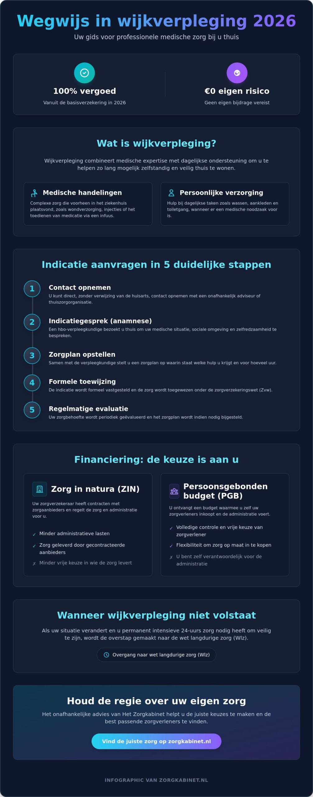 Wijkverpleegkundige inschakelen in 2026: uw complete gids voor zorg aan huis