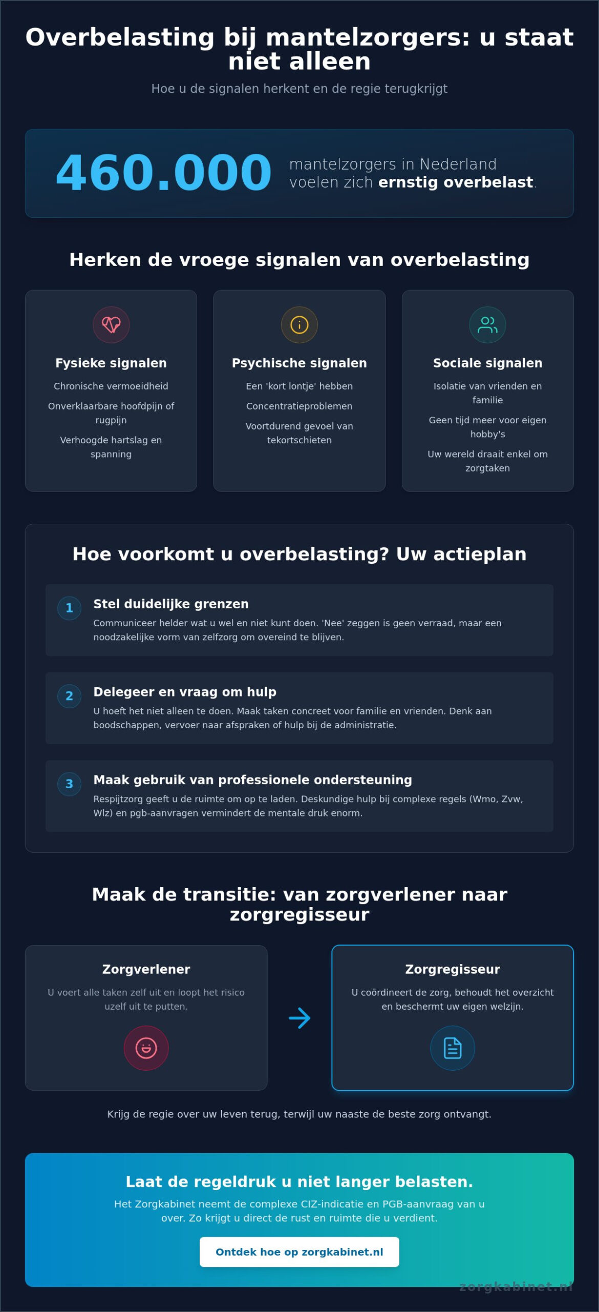 Hoe voorkom ik overbelasting als mantelzorger: uw gids voor balans en ondersteuning