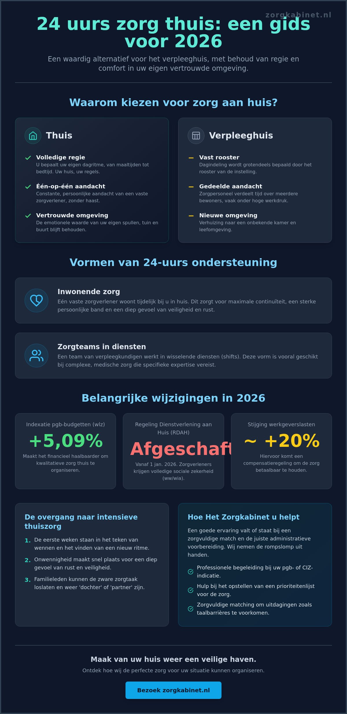 Ervaringen met 24 uurs zorg thuis: een uitgebreide gids voor de beste keuze in 2026