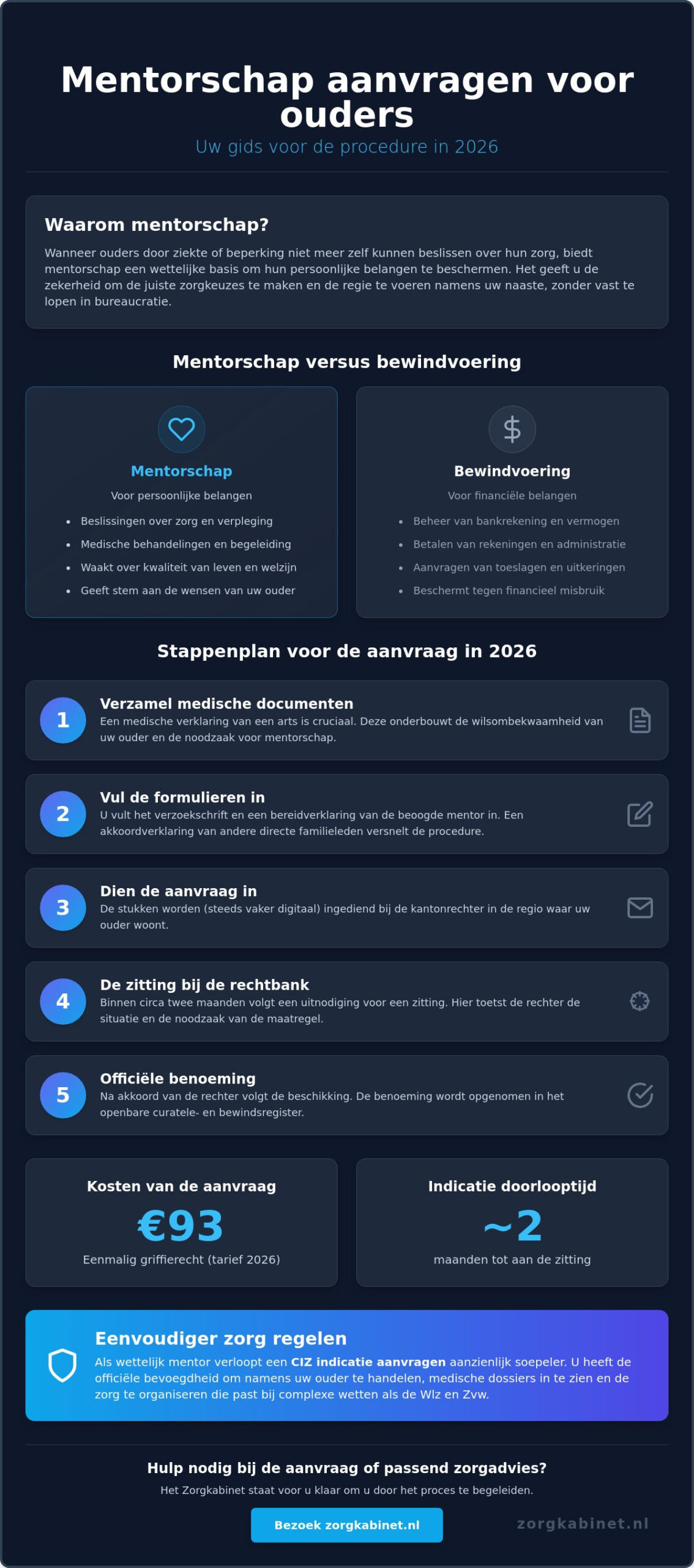 Mentorschap aanvragen voor ouders: een complete gids voor 2026