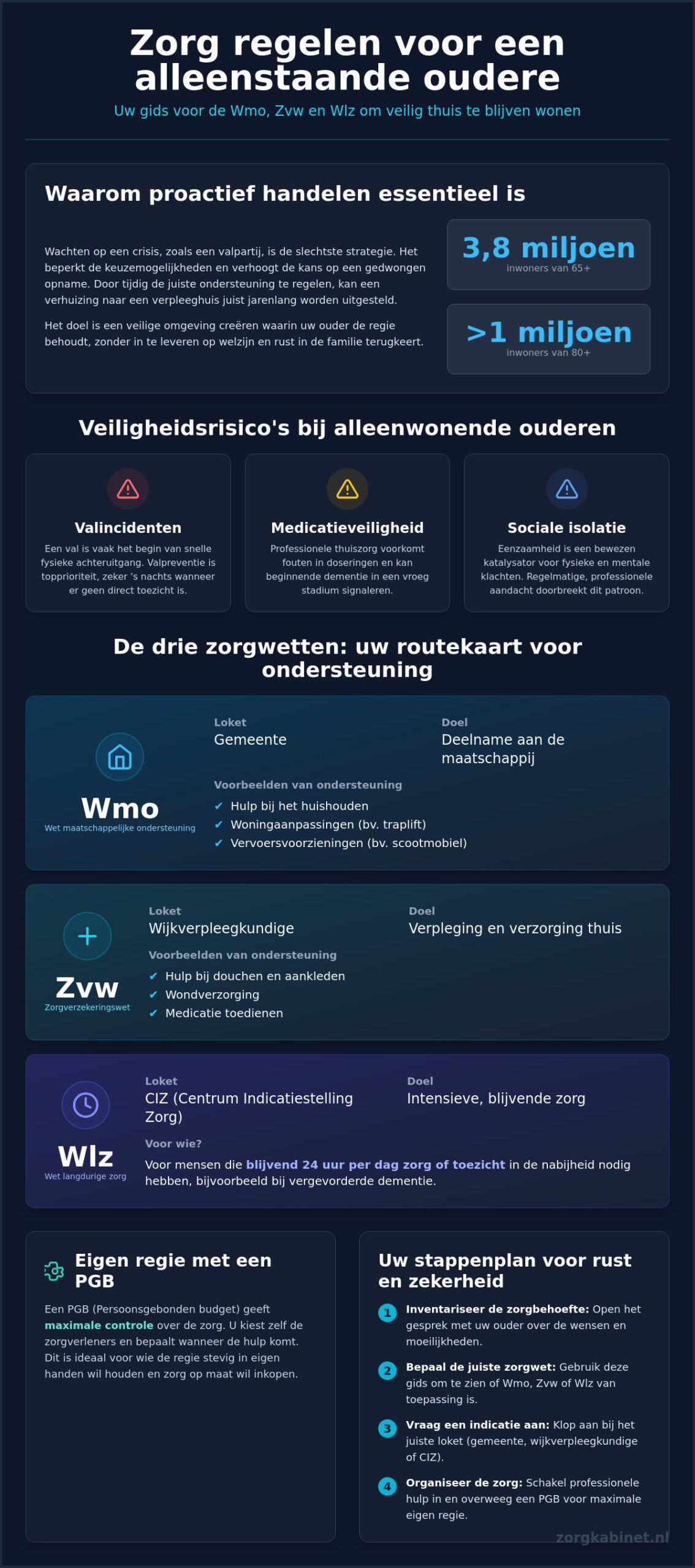 Zorg voor alleenstaande oudere regelen in 2026: een complete gids voor thuis wonen
