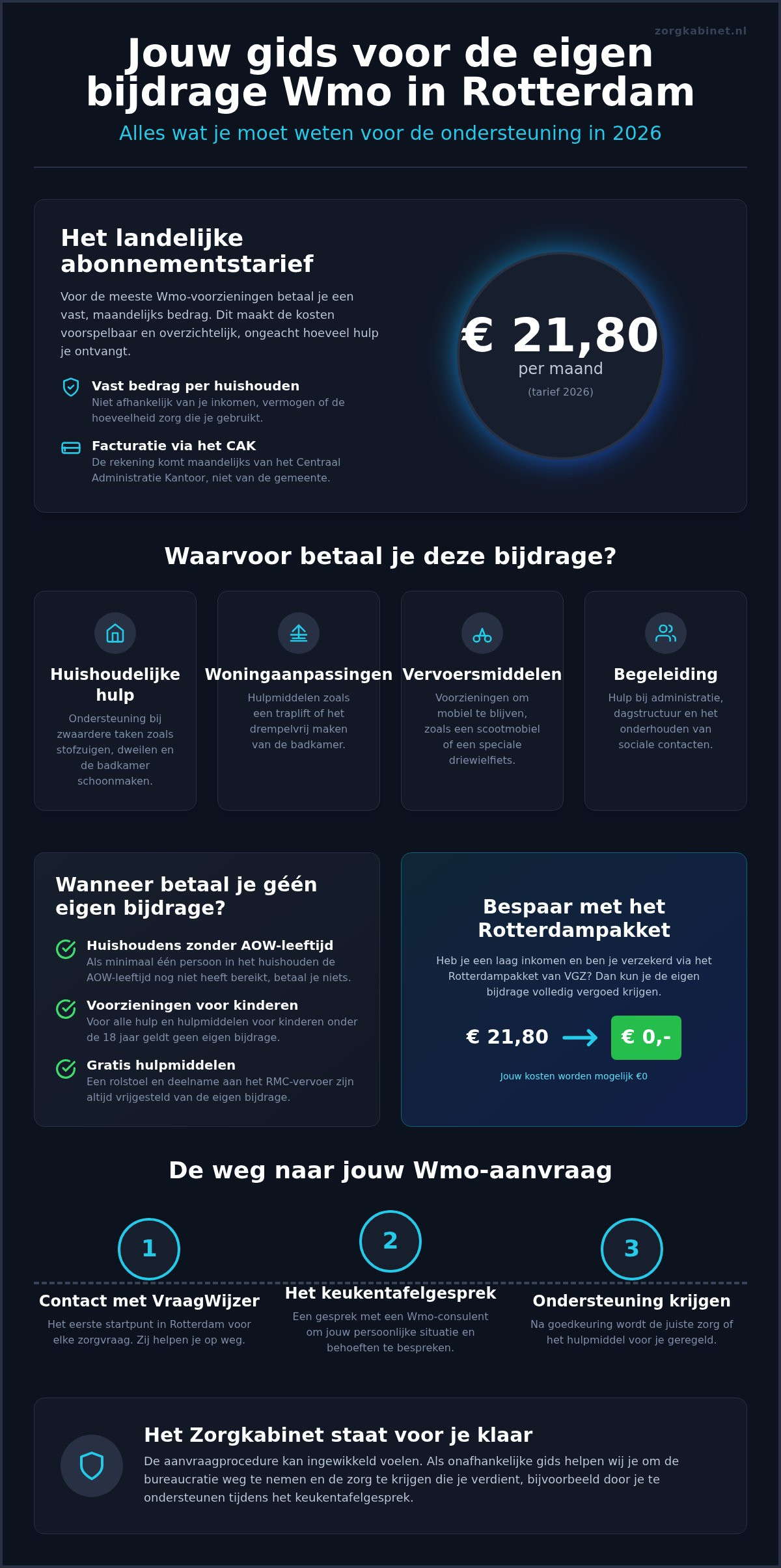 Eigen bijdrage wmo Rotterdam: alles over de kosten en vergoedingen in 2026