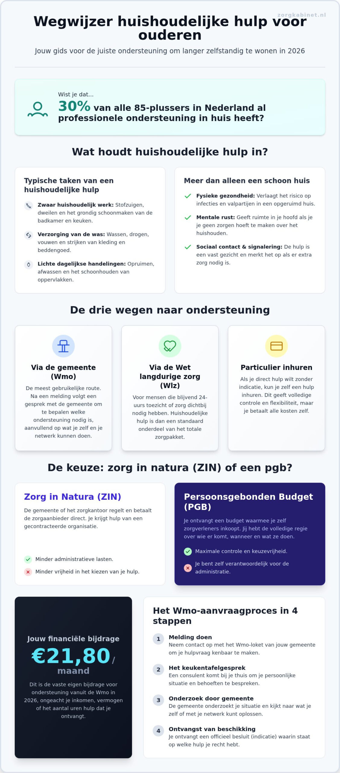 Huishoudelijke hulp voor ouderen: hoe regel je de beste ondersteuning in 2026?