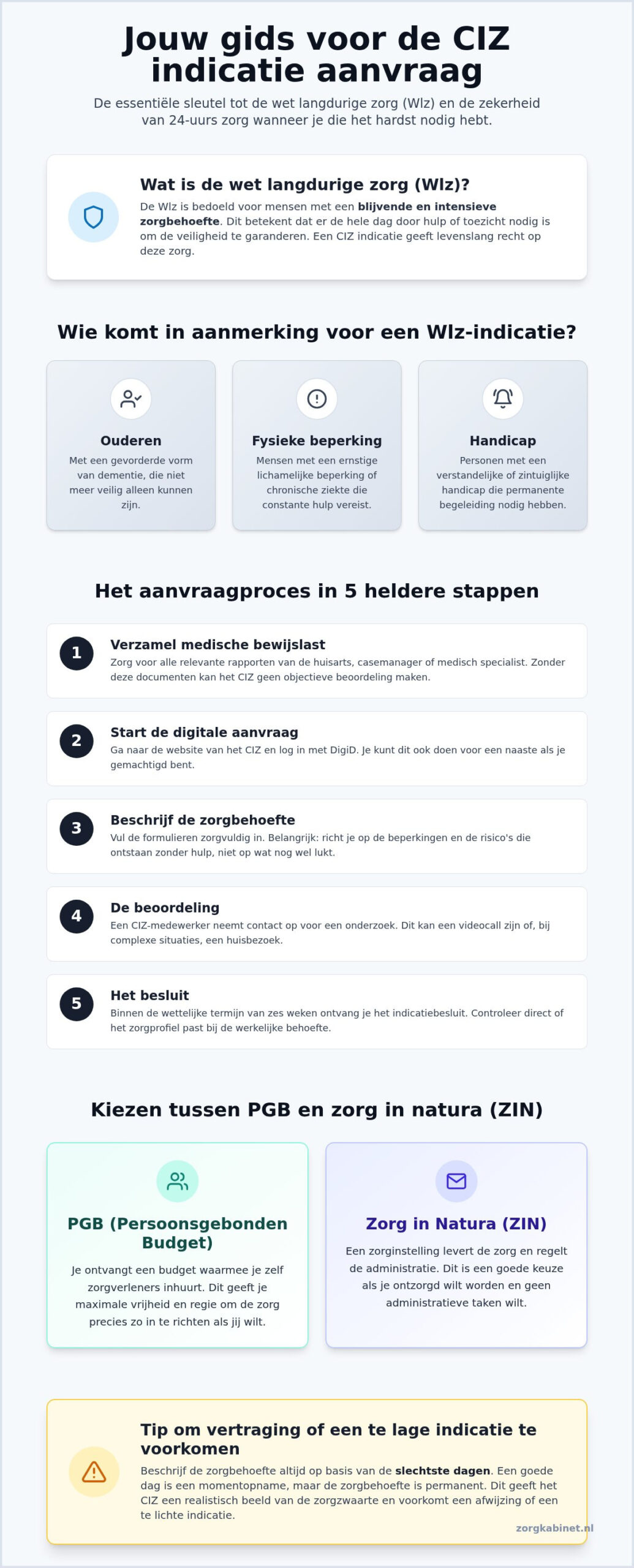 CIZ indicatie aanvraag: zo regel je de juiste langdurige zorg in 2026