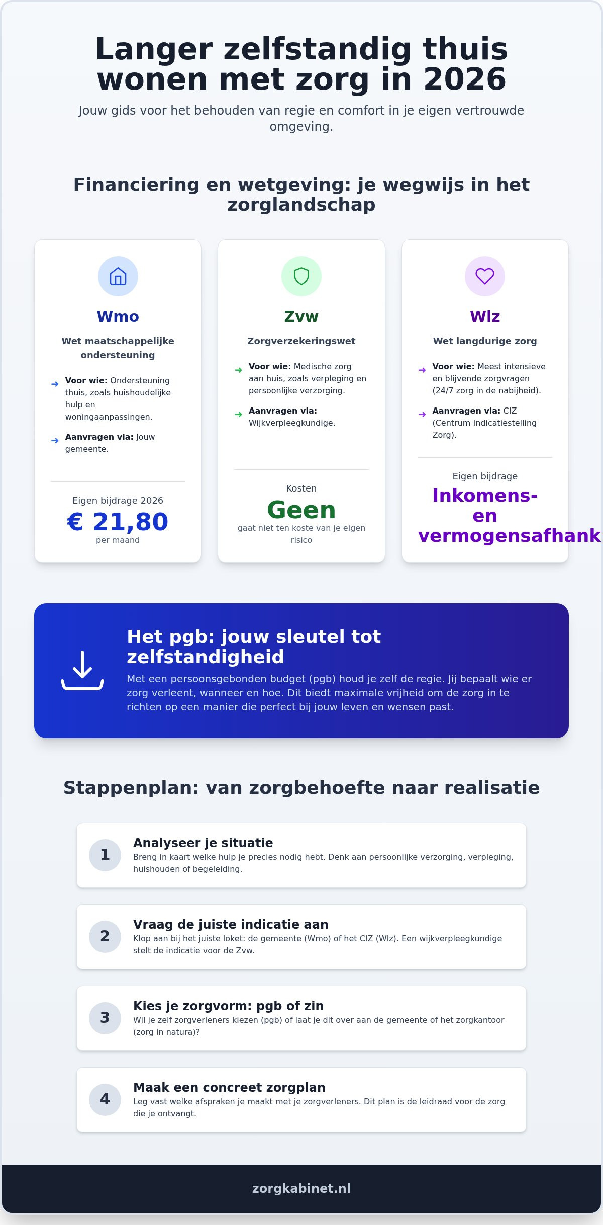 Langer zelfstandig thuis wonen met zorg: jouw complete gids voor 2026