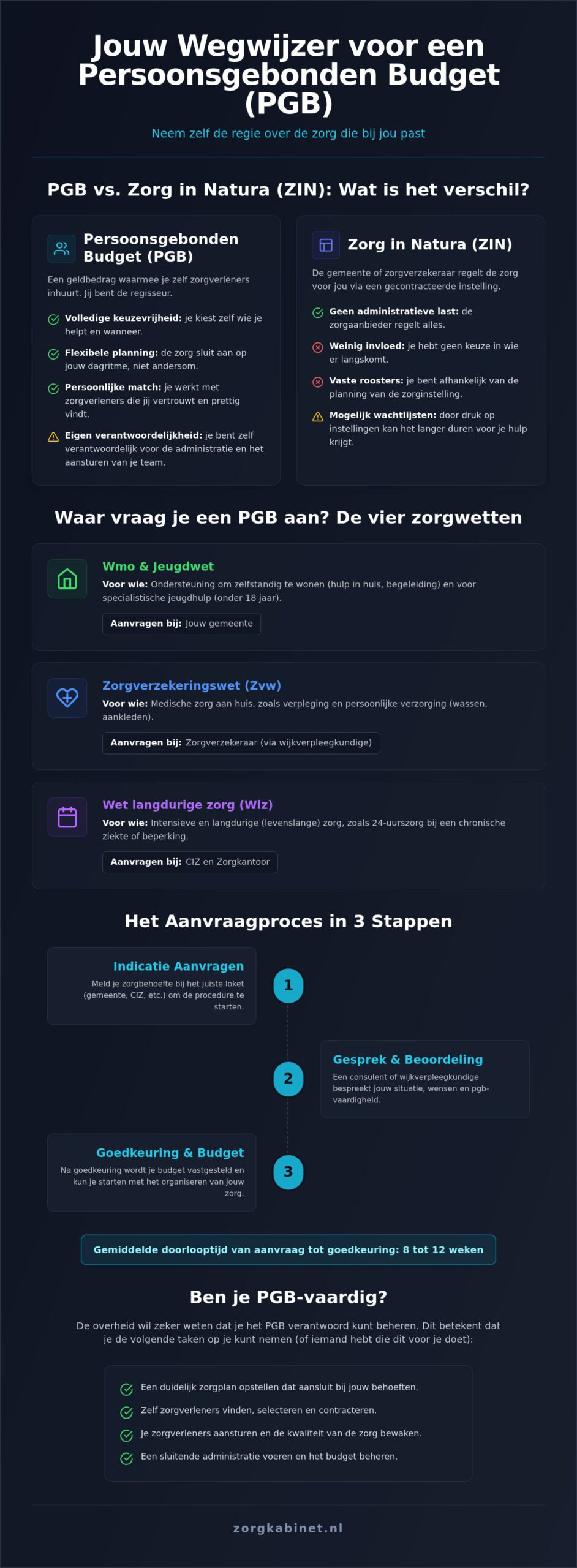Hoe kun je een pgb aanvragen in 2026? een stap-voor-stap gids voor jouw zorg