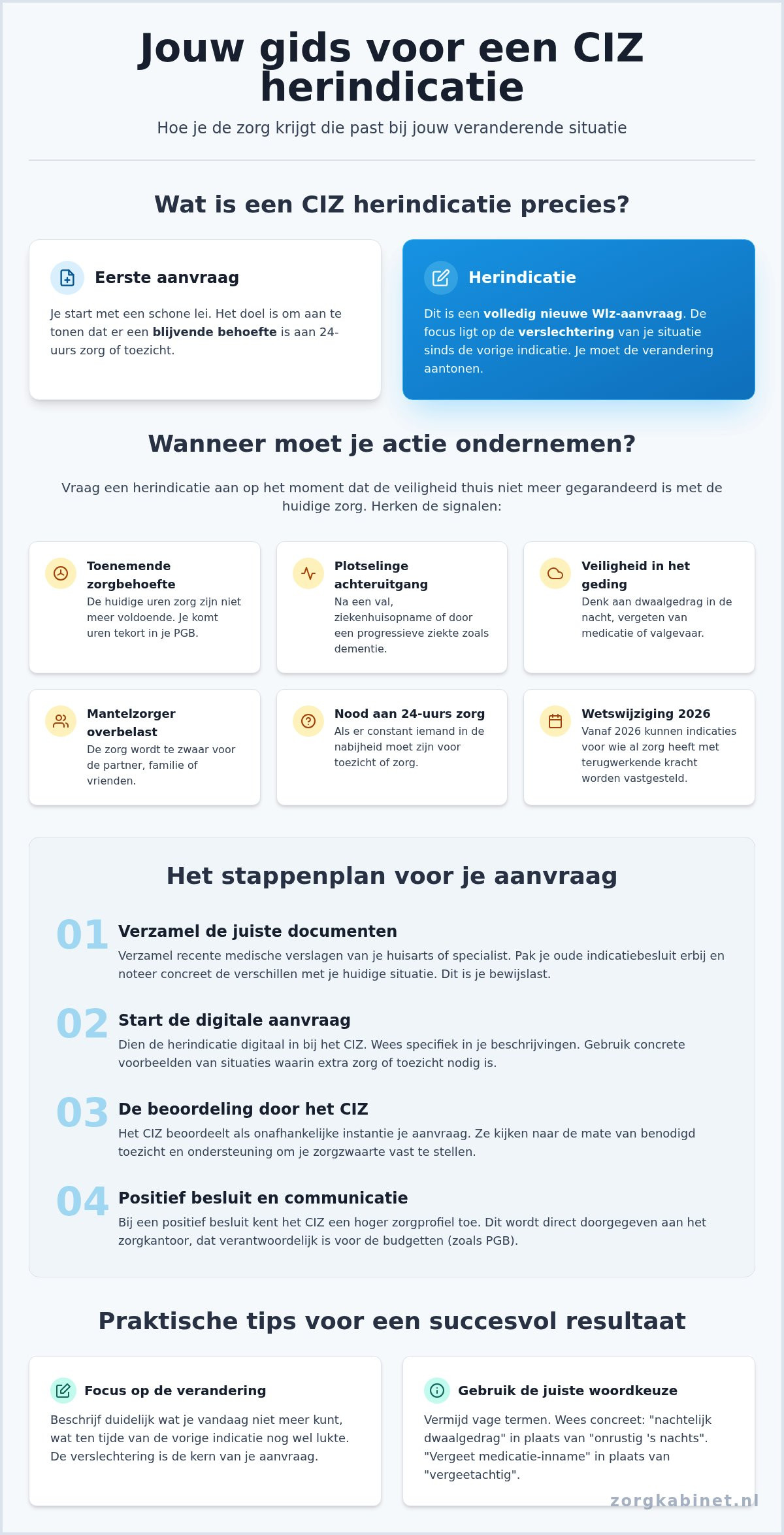 Wat is een ciz herindicatie? alles over het wijzigen van je zorgindicatie in 2026