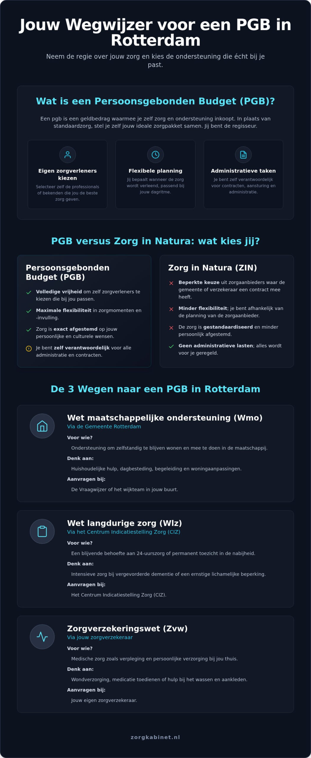 Pgb aanvragen Rotterdam: jouw gids voor zorg in eigen regie in 2026