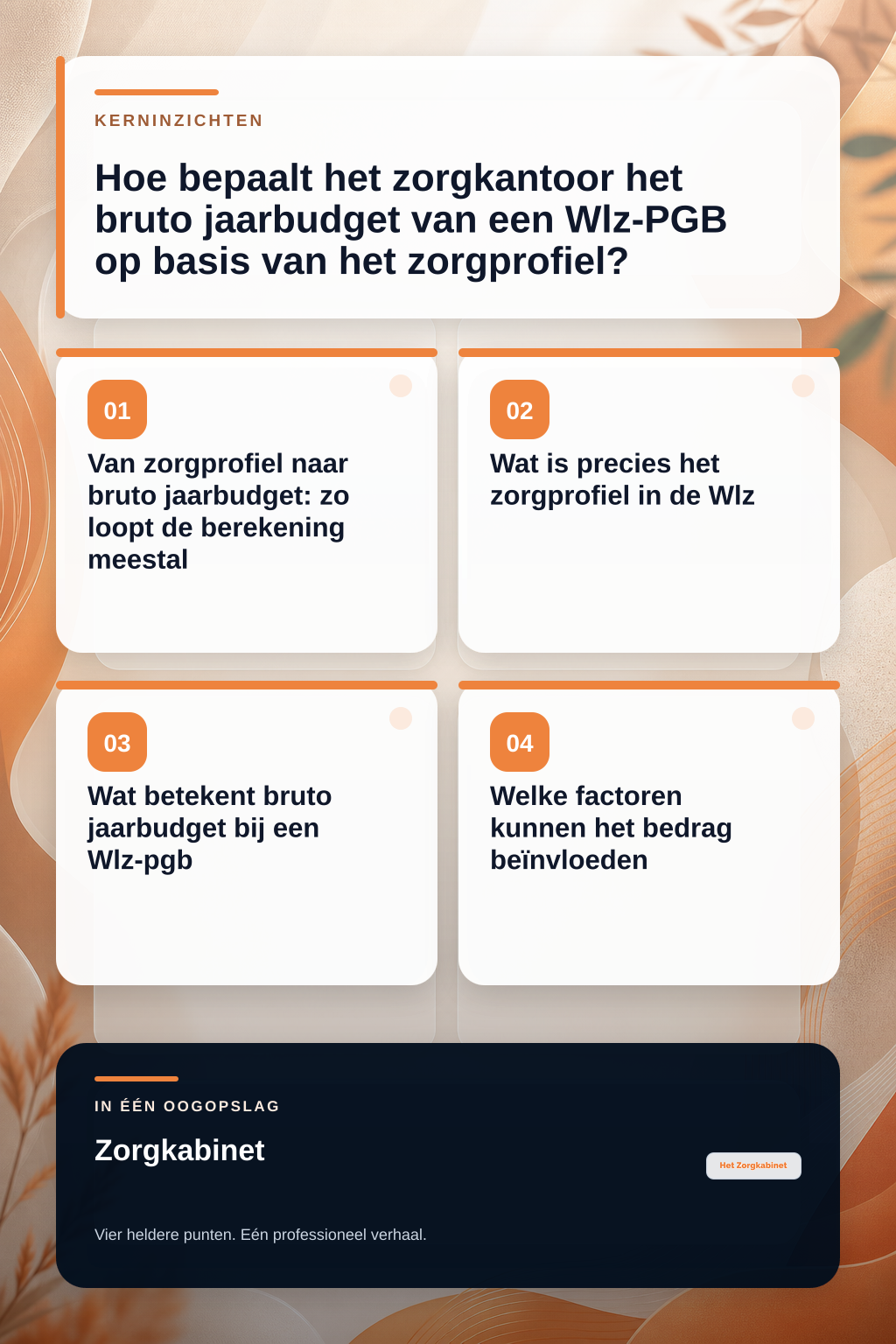 Hoe bepaalt het zorgkantoor het bruto jaarbudget van een Wlz-PGB op basis van het zorgprofiel? infographic