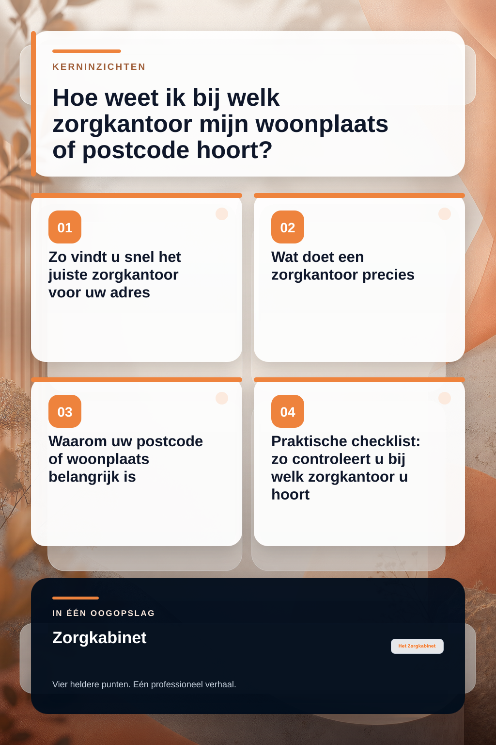 Hoe weet ik bij welk zorgkantoor mijn woonplaats of postcode hoort? infographic