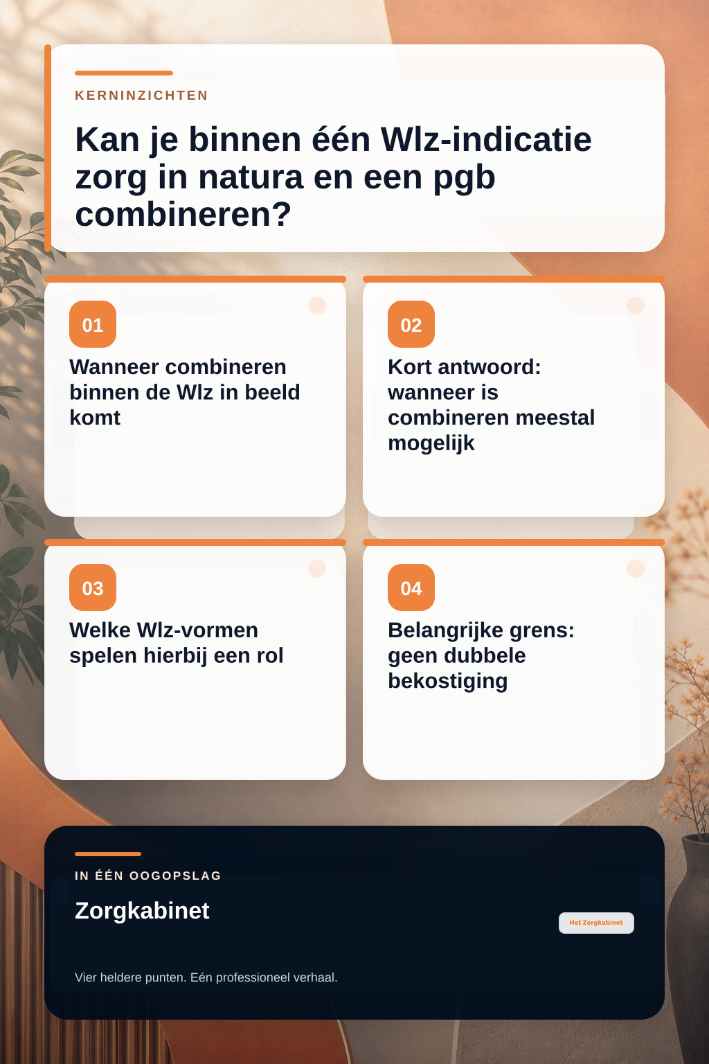 Kan je binnen één Wlz-indicatie zorg in natura en een pgb combineren? infographic