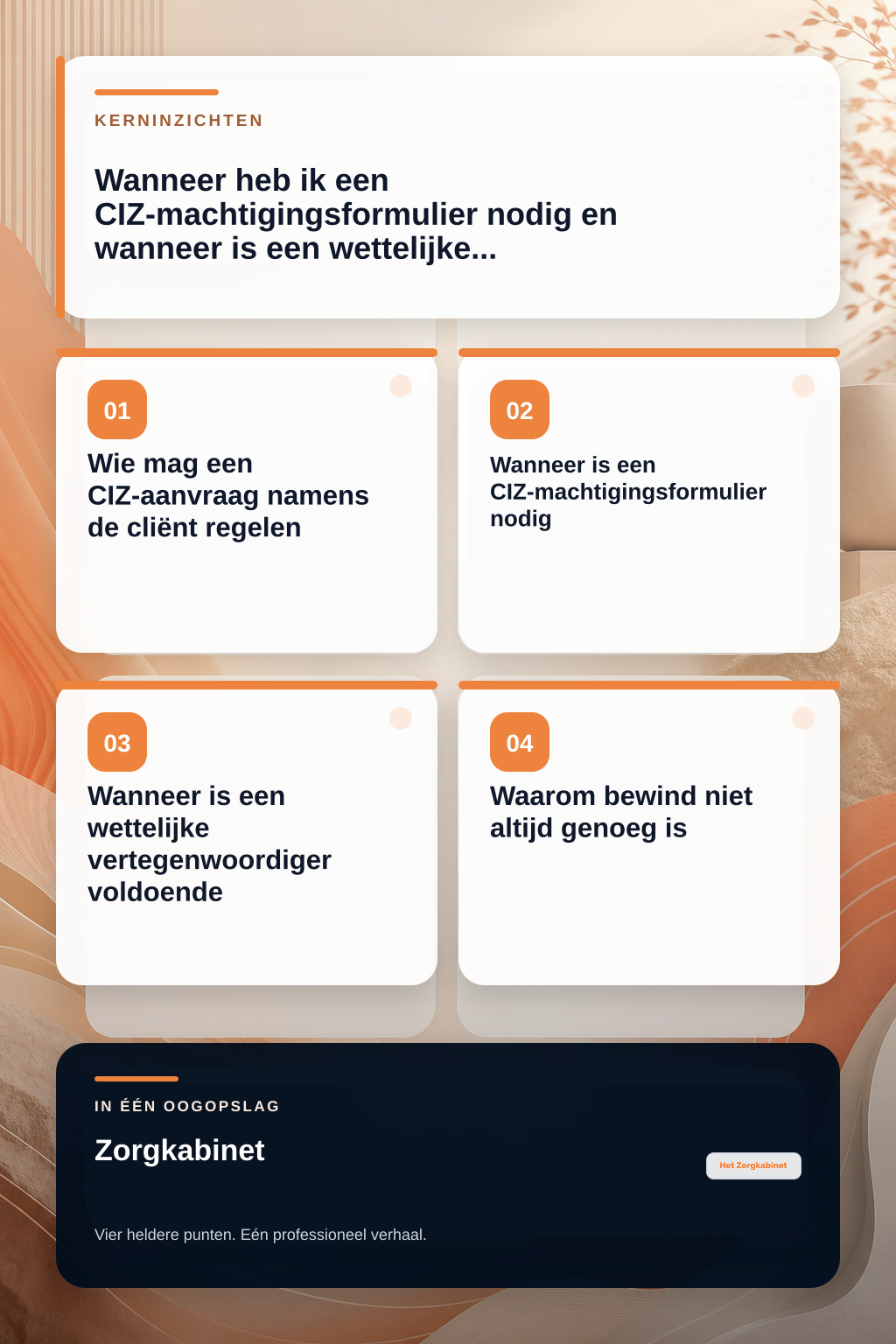 Wanneer heb ik een CIZ-machtigingsformulier nodig en wanneer is een wettelijke vertegenwoordiger voldoende? infographic