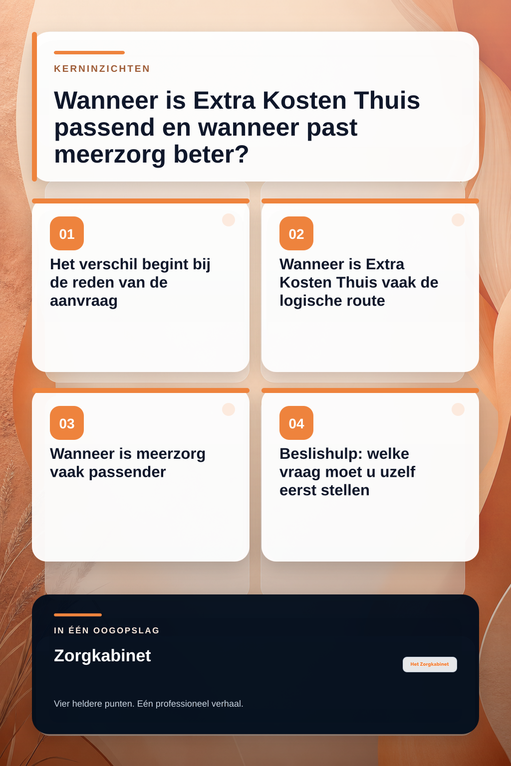 Wanneer is Extra Kosten Thuis passend en wanneer past meerzorg beter? infographic