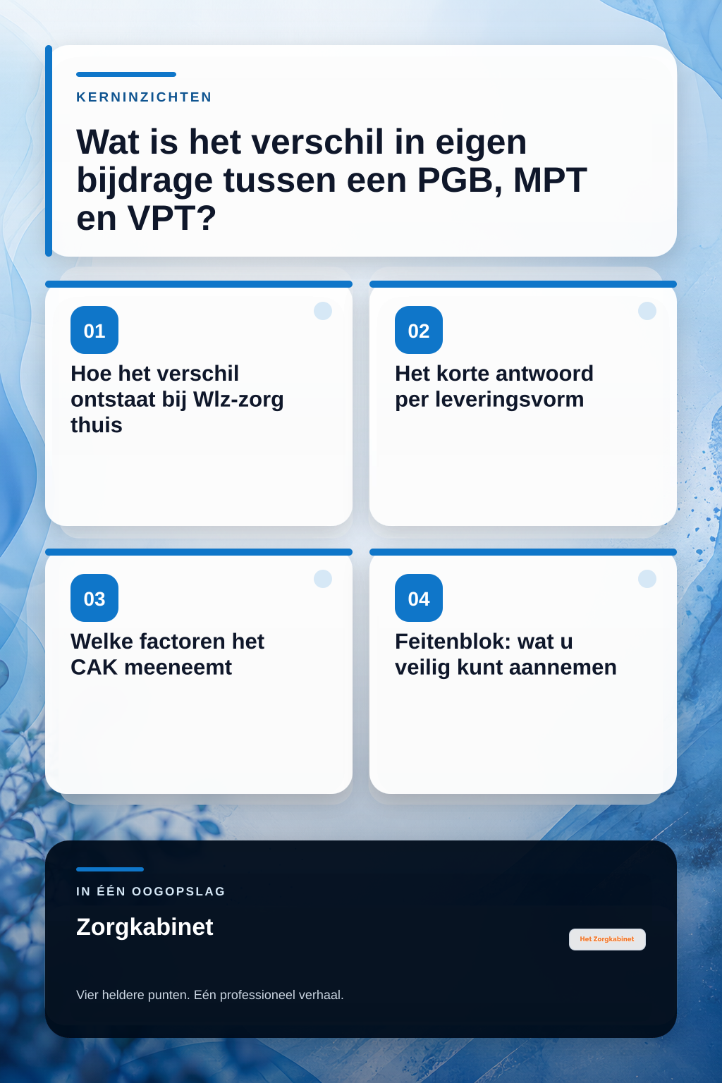 Wat is het verschil in eigen bijdrage tussen een PGB, MPT en VPT? infographic