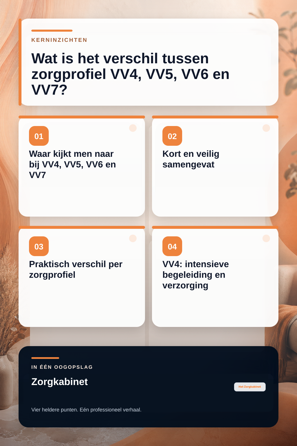 Wat is het verschil tussen zorgprofiel VV4, VV5, VV6 en VV7? infographic