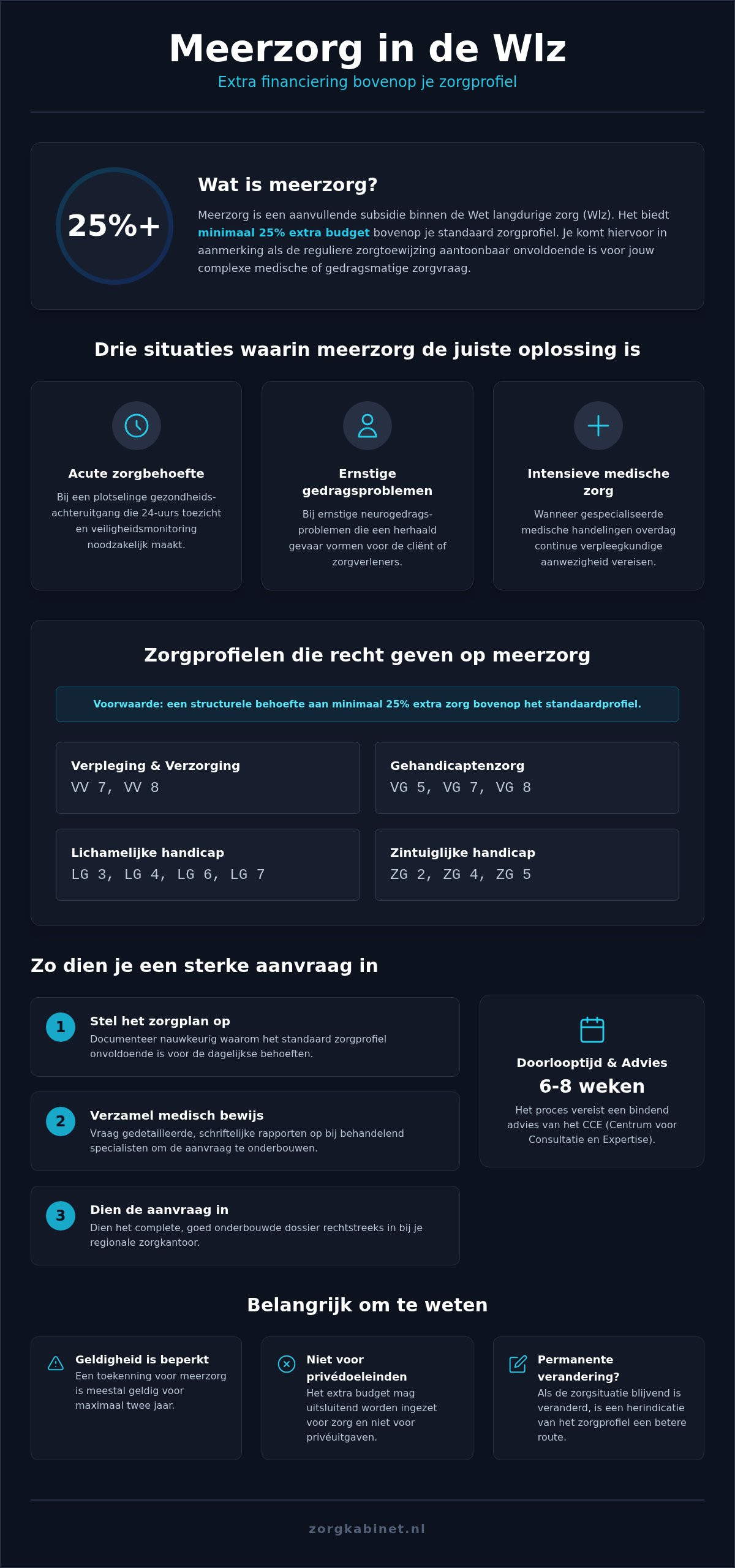 Meerzorg wlz: wat is het en hoe krijg je extra financiering bovenop je zorgprofiel?