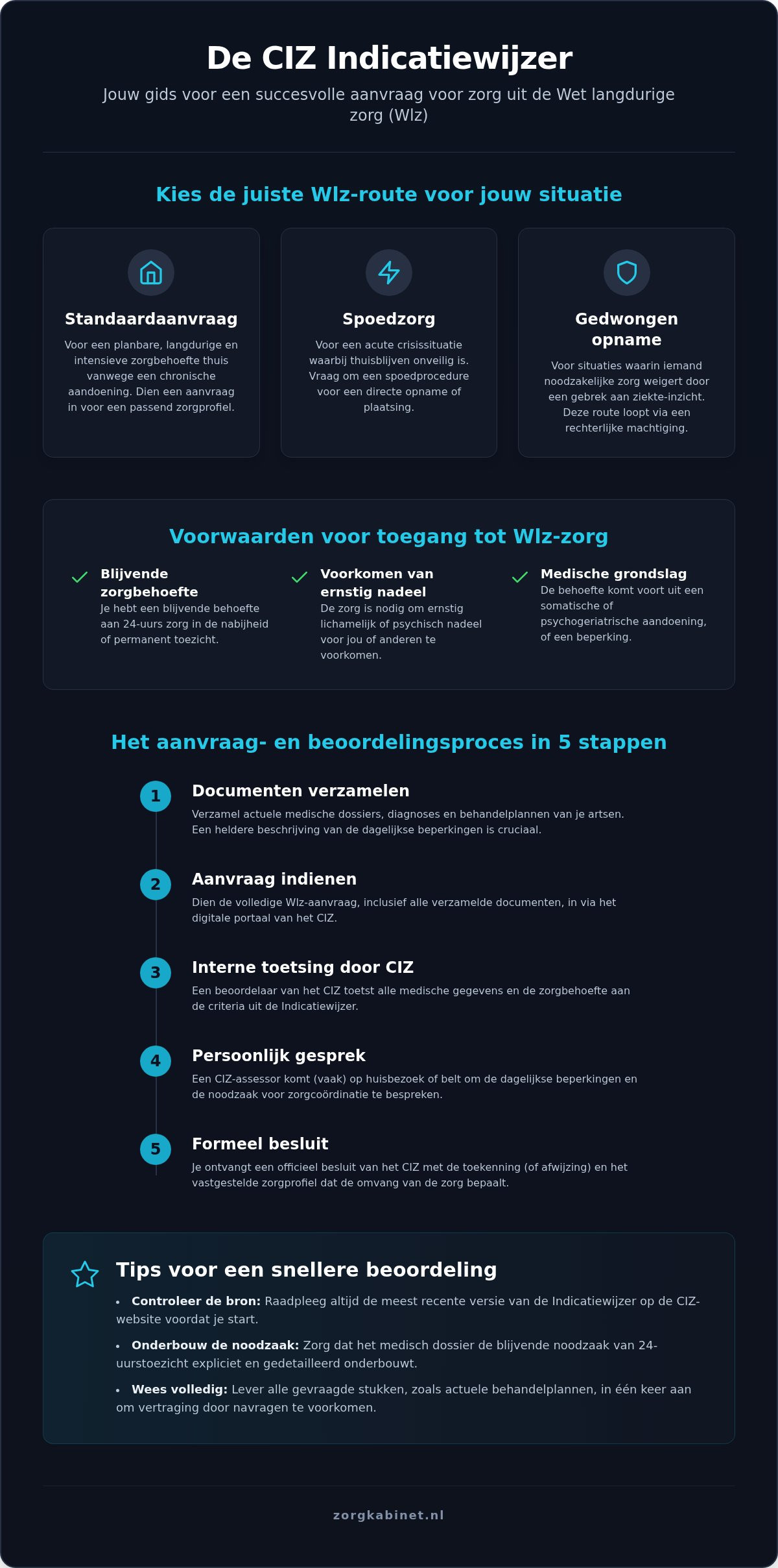 Uw Complete ciz indicatiewijzer Handleiding