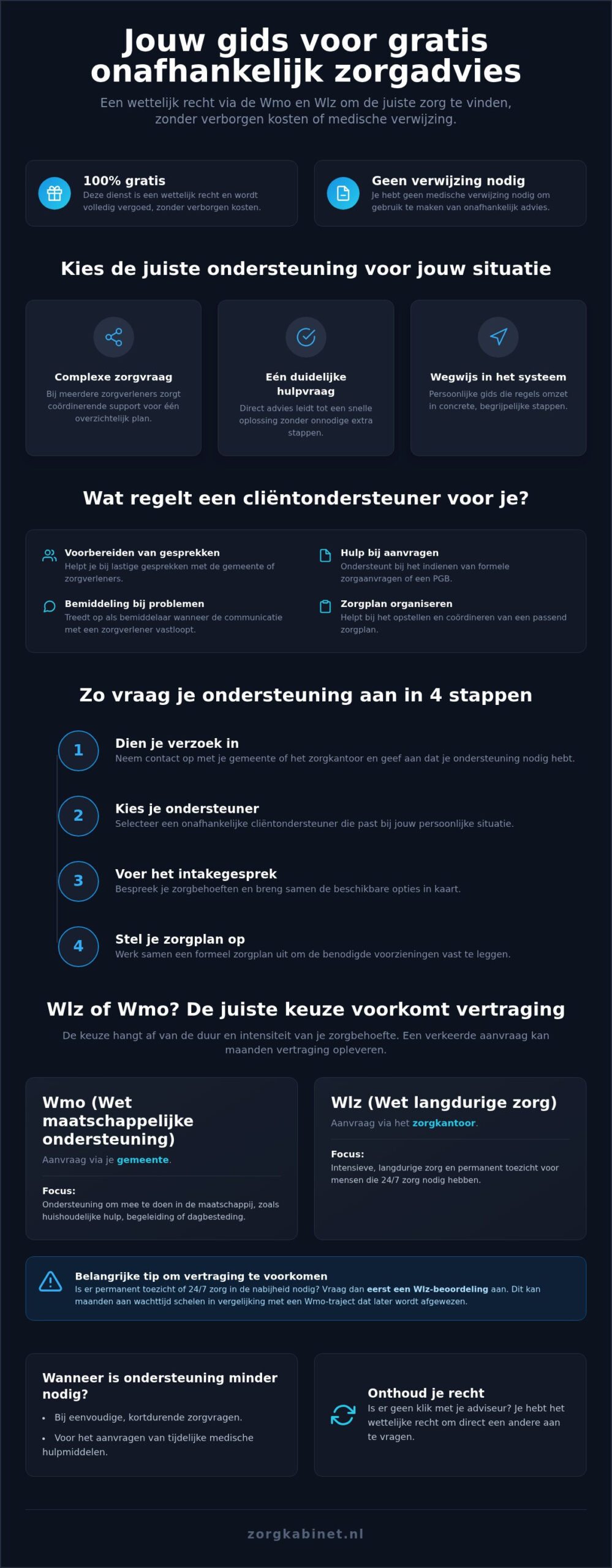Waarom onafhankelijk zorgadvies cruciaal is voor de juiste zorgkeuze
