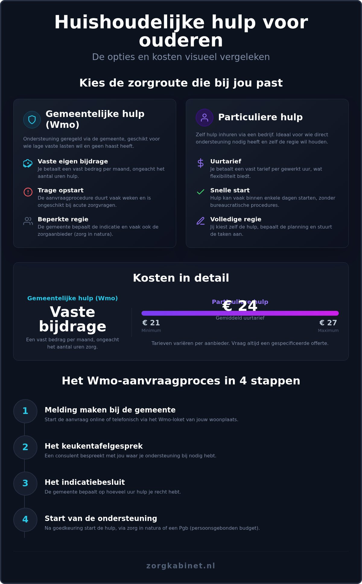 huishoudelijke hulp voor ouderen: Alles wat Je Moet Weten