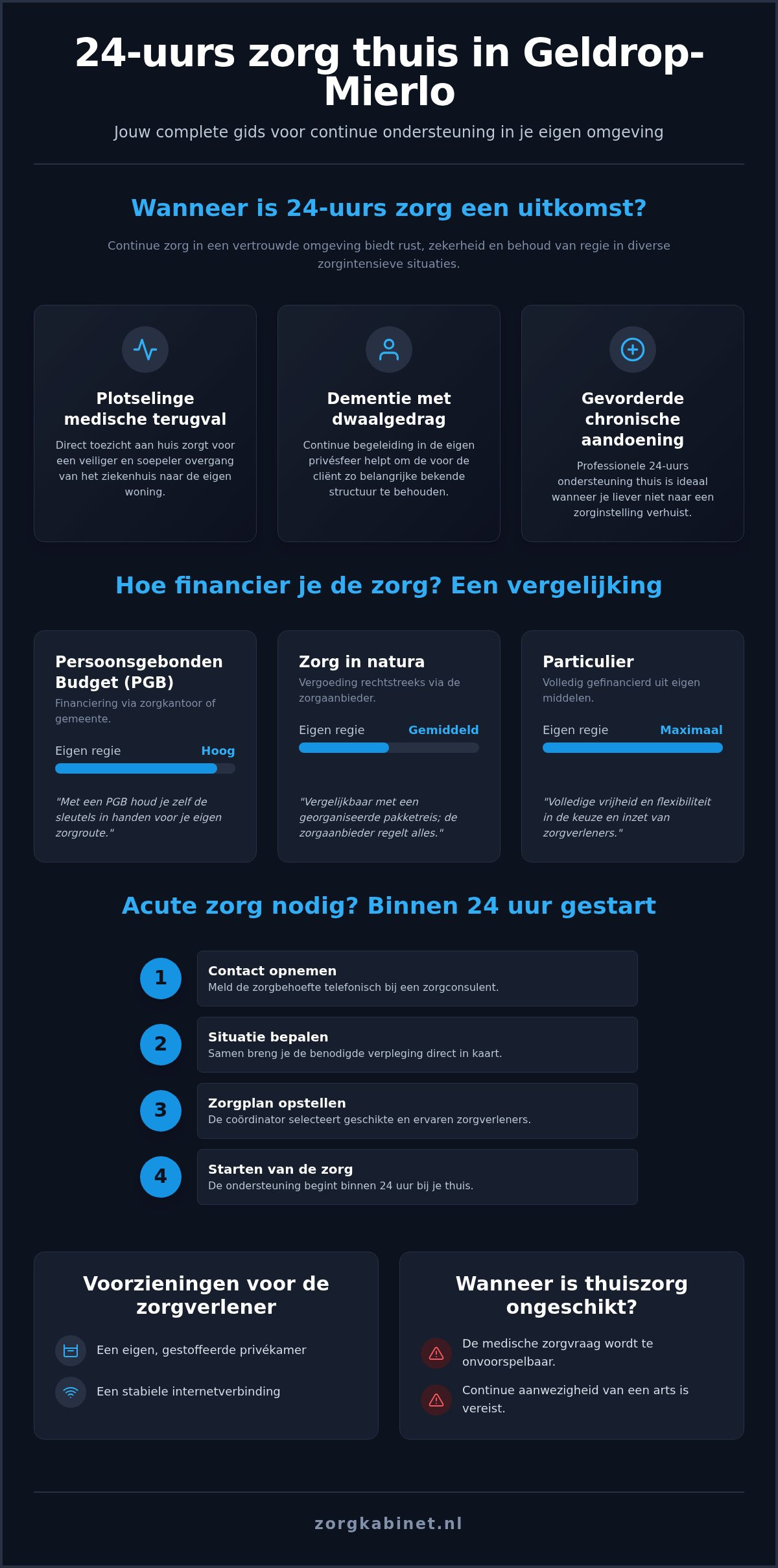 24 uurs zorg in Geldrop-Mierlo: Advies en financiering via PGB