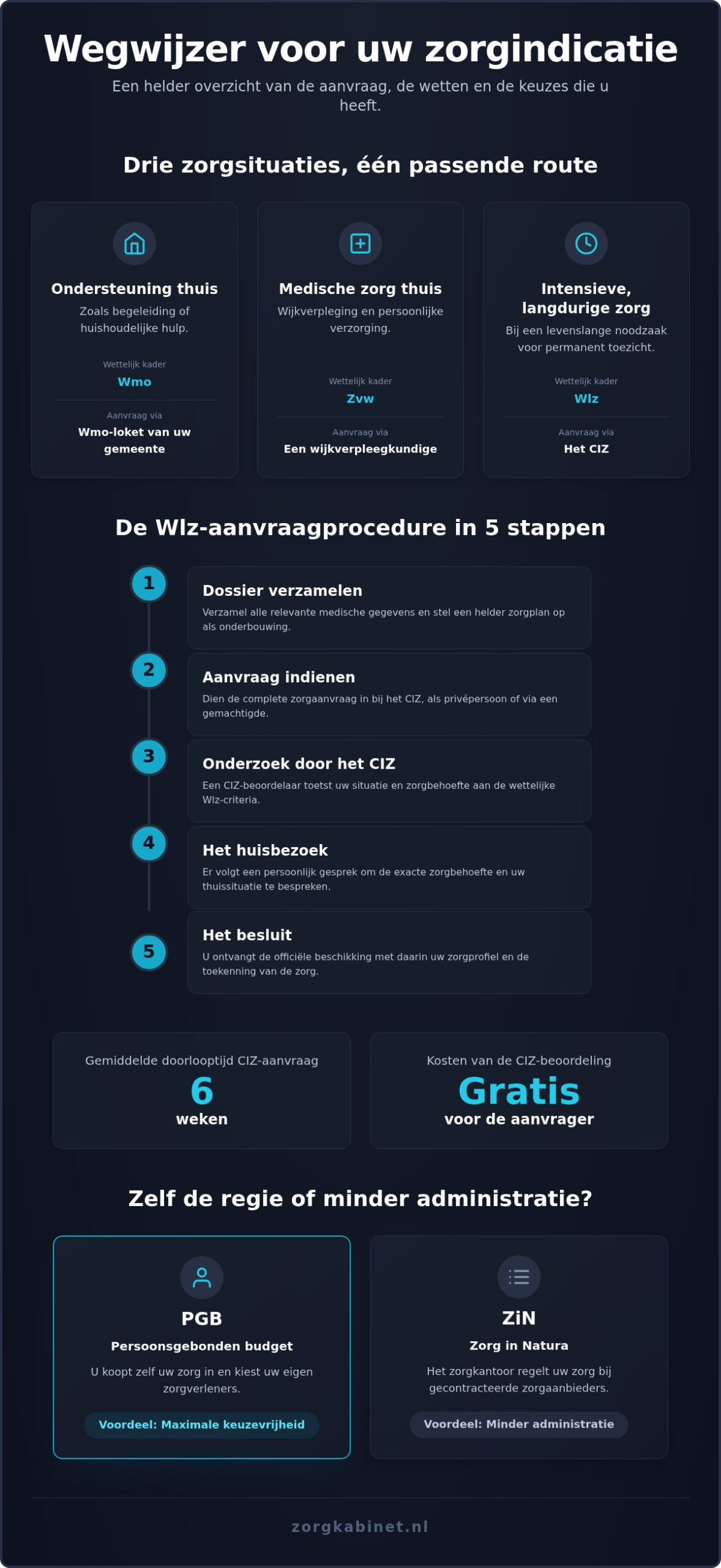 Wat is een indicatie? Een praktische gids voor het jaar 2026