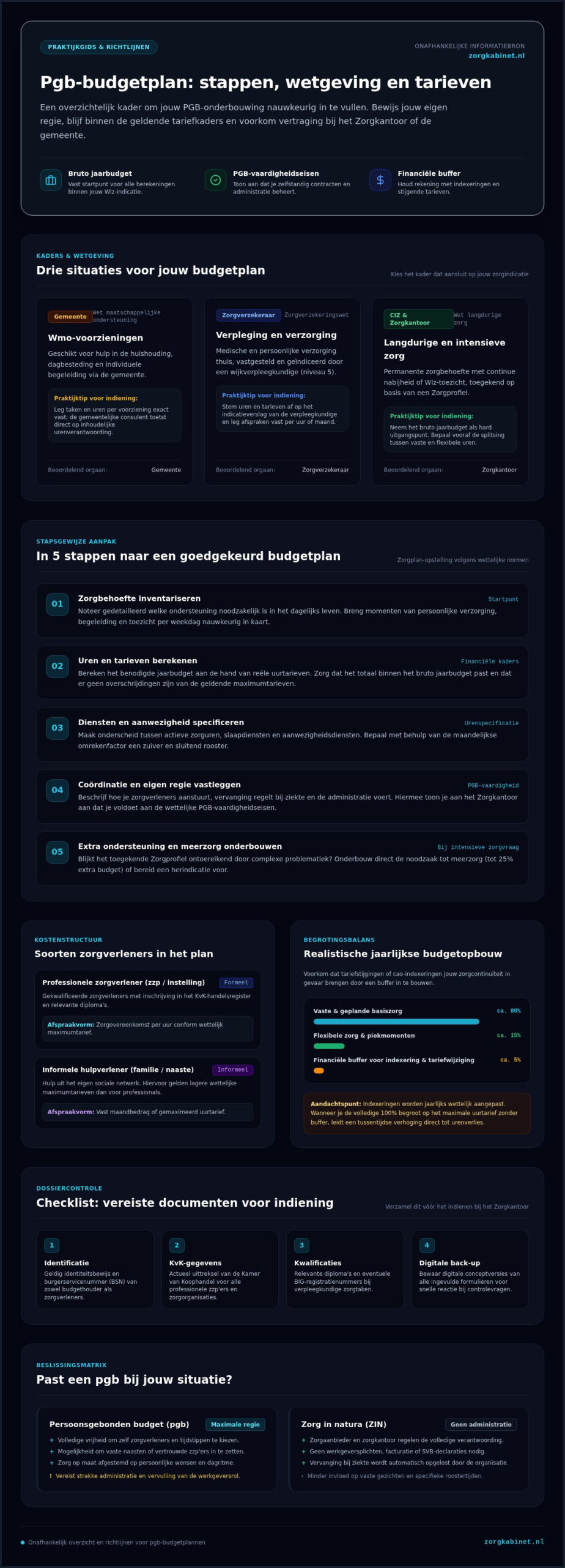 PGB budgetplan opstellen: praktische tips en vereisten