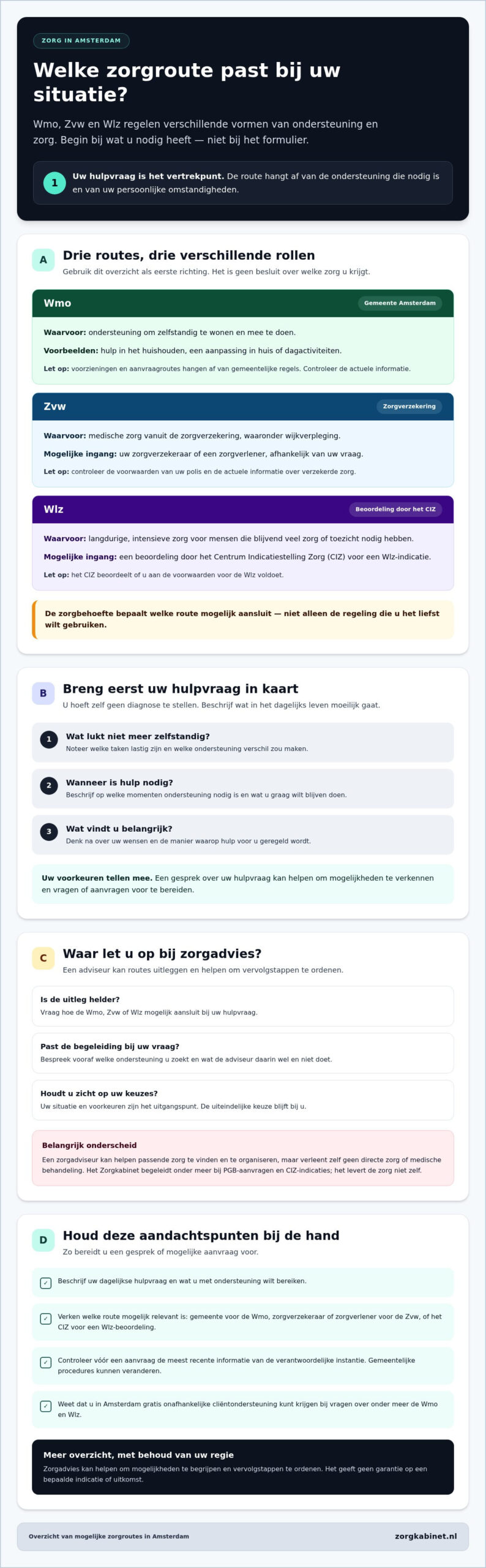 Zorgadvies in Amsterdam: ontdek welke zorg bij jouw situatie past