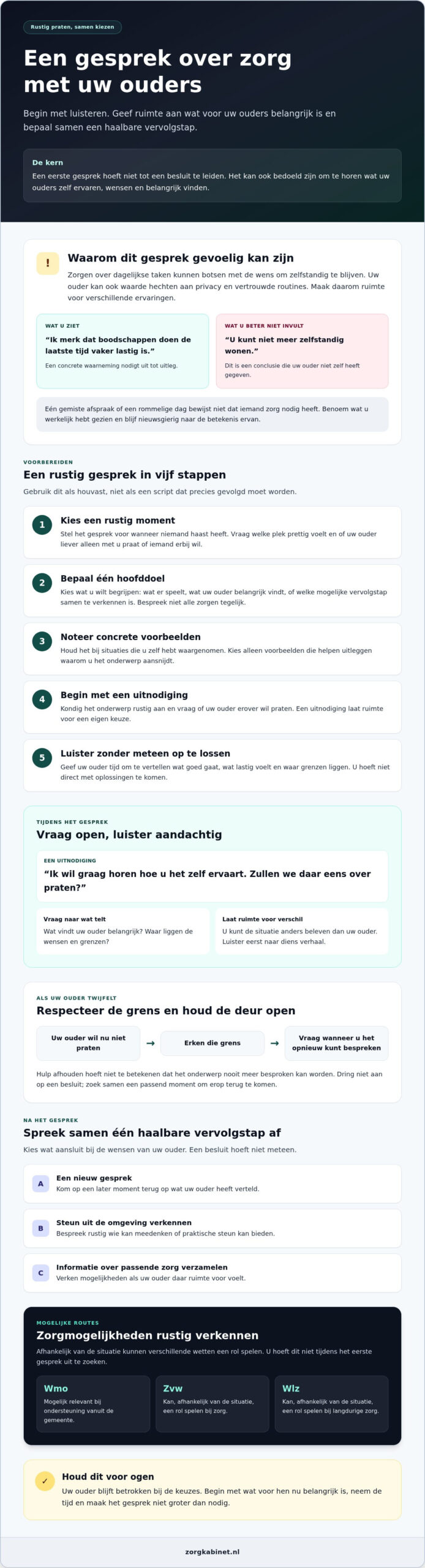 Stappenplan voor een gesprek over zorg met je ouders