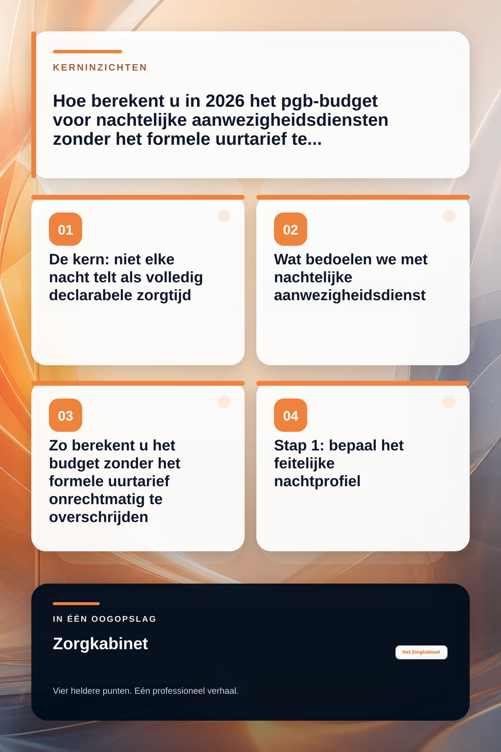 Hoe berekent u in 2026 het pgb-budget voor nachtelijke aanwezigheidsdiensten zonder het formele uurtarief te overschrijden? infographic