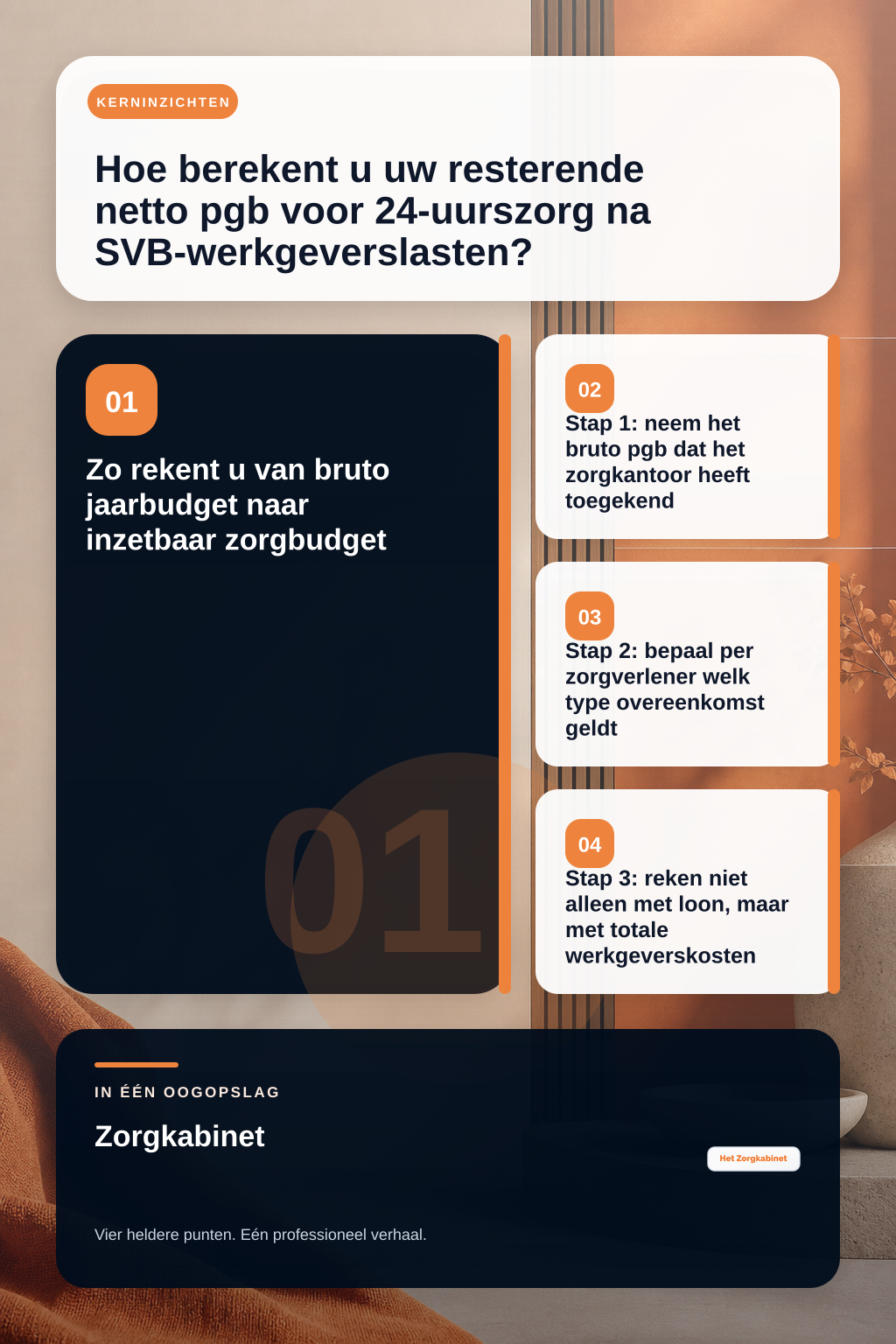 Hoe berekent u uw resterende netto pgb voor 24-uurszorg na SVB-werkgeverslasten? infographic