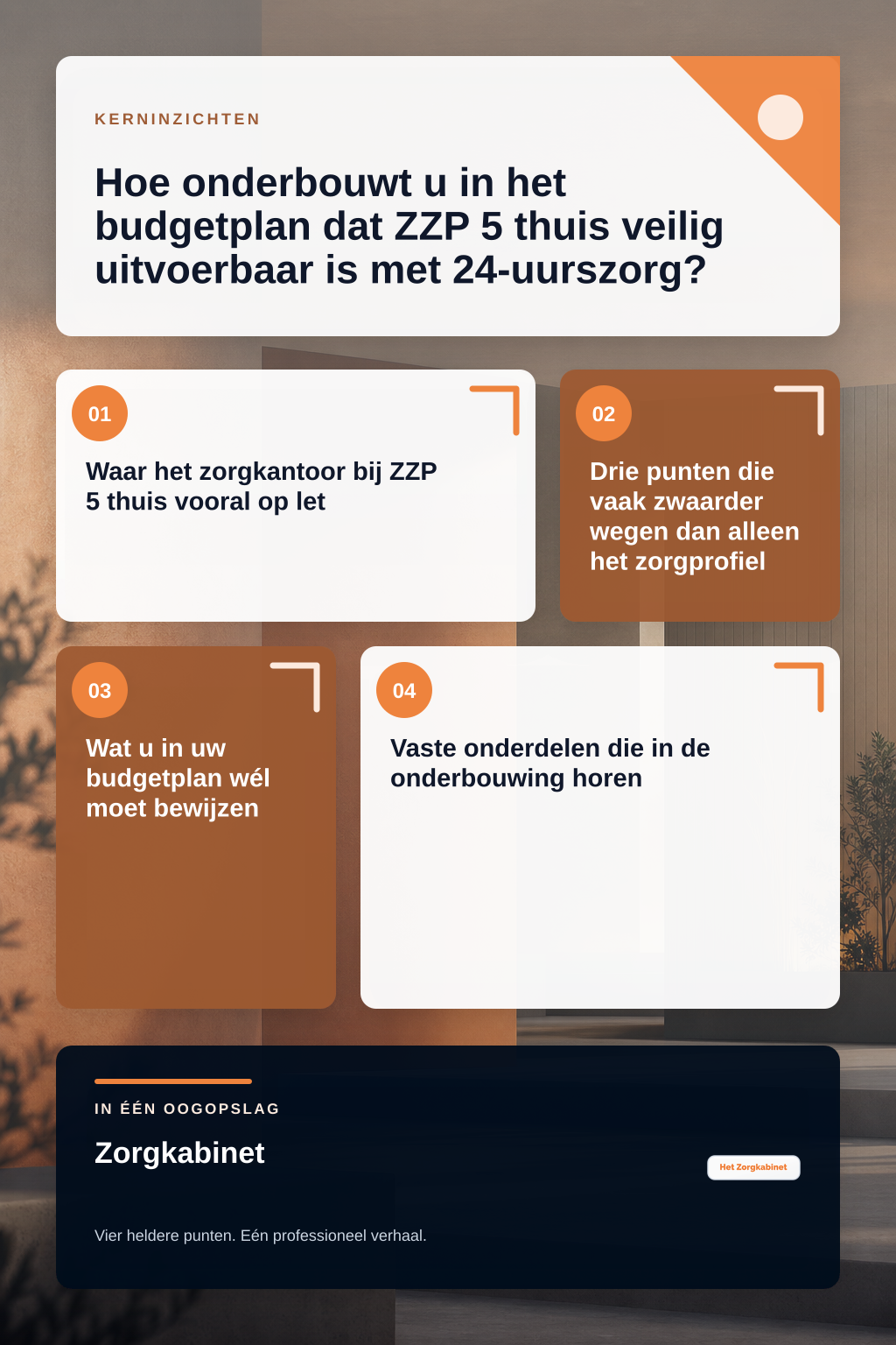 Hoe onderbouwt u in het budgetplan dat ZZP 5 thuis veilig uitvoerbaar is met 24-uurszorg? infographic