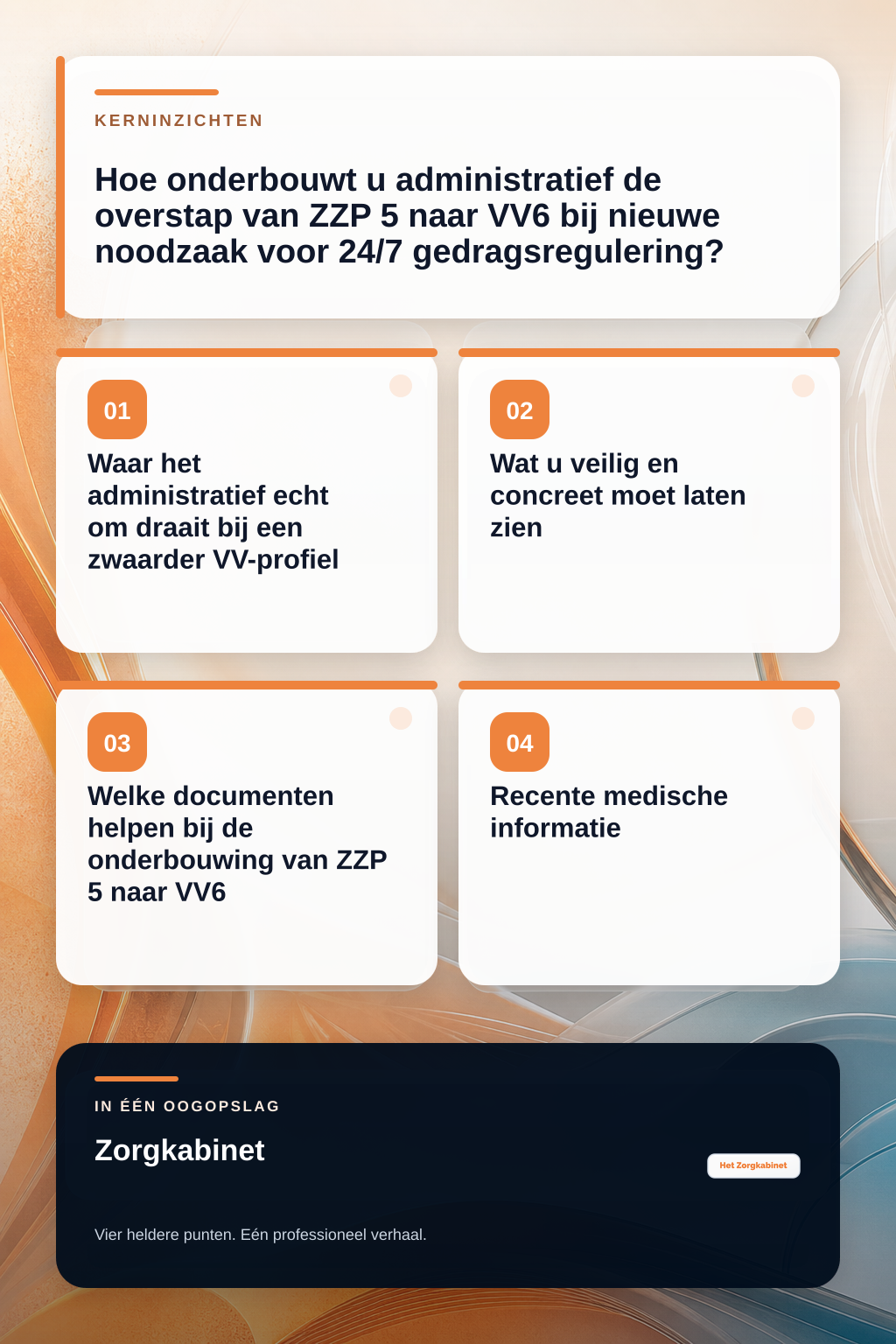 Hoe onderbouwt u administratief de overstap van ZZP 5 naar VV6 bij nieuwe noodzaak voor 24/7 gedragsregulering? infographic
