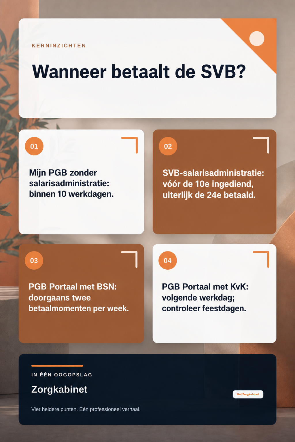 Hoe snel betaalt de SVB een PGB-declaratie uit in 2026? infographic