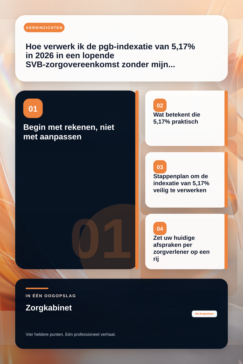 Hoe verwerk ik de pgb-indexatie van 5,17% in 2026 in een lopende SVB-zorgovereenkomst zonder mijn jaarbudget te overschrijden? infographic