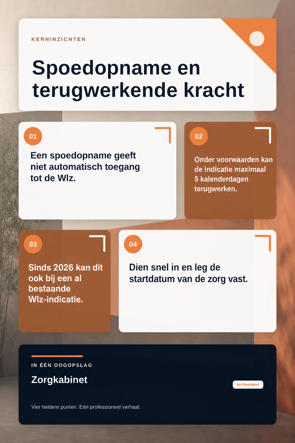 Kan een Wlz-indicatie met terugwerkende kracht na een spoedopname? infographic