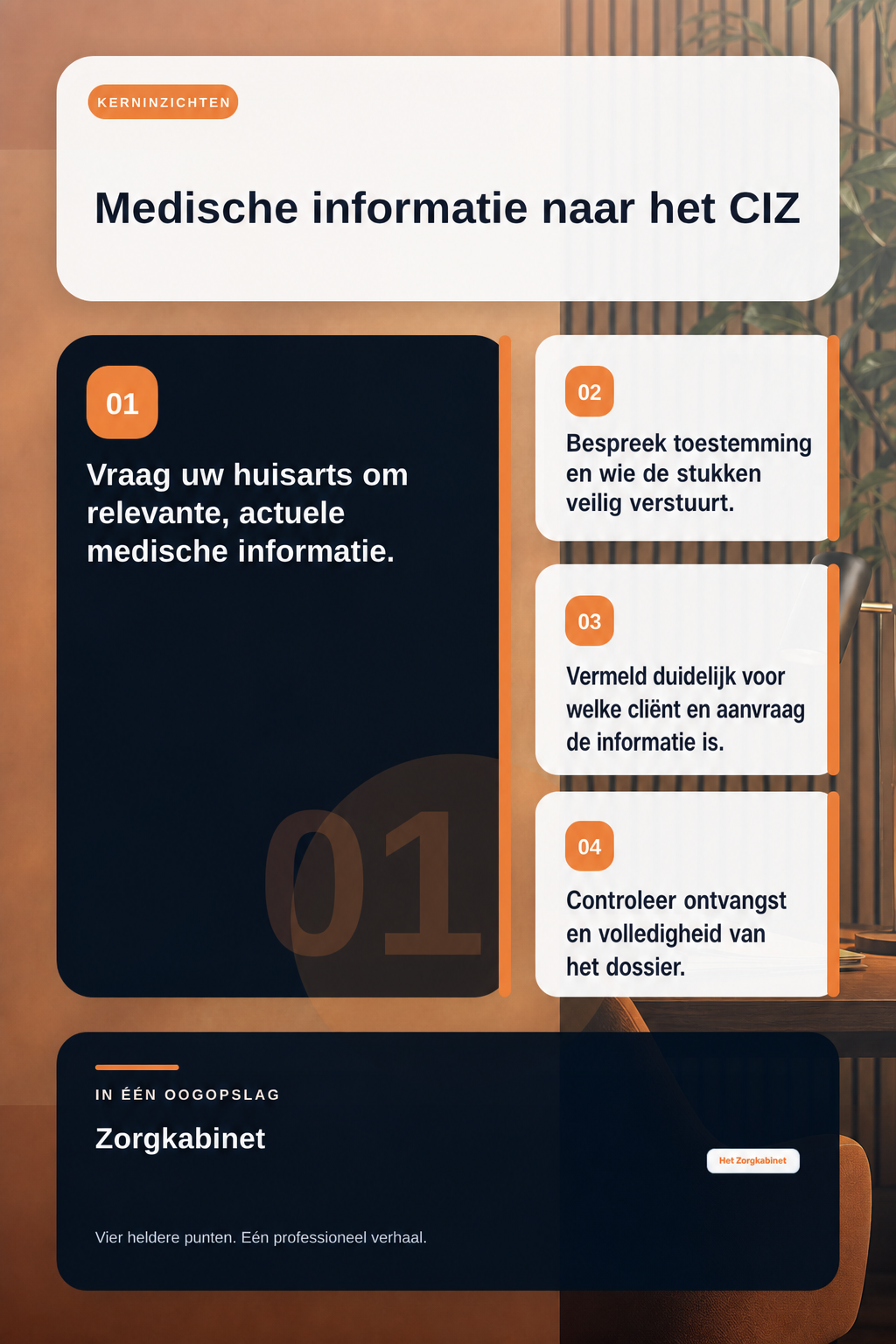 Kan een huisarts medische gegevens rechtstreeks naar het CIZ sturen voor een Wlz-aanvraag? infographic